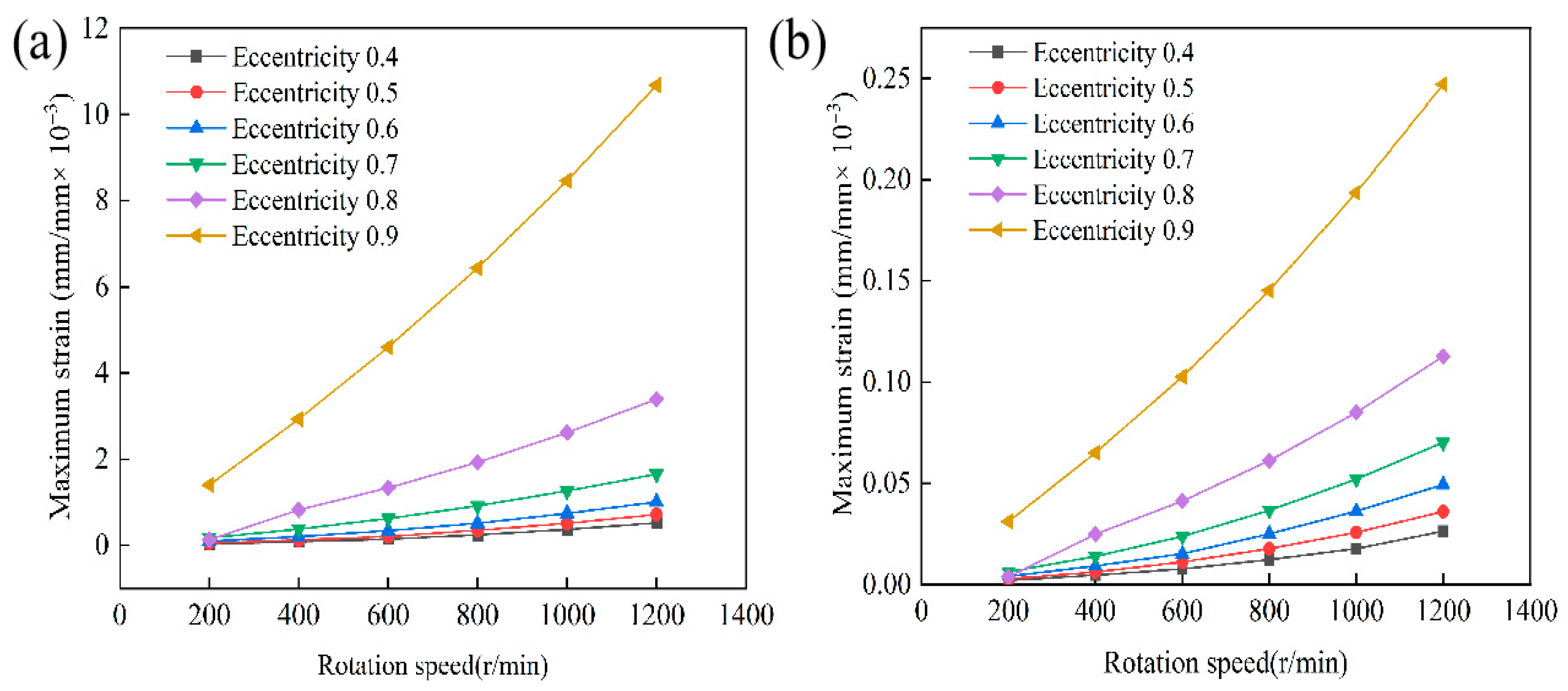 Lubricants 13 00445 g016