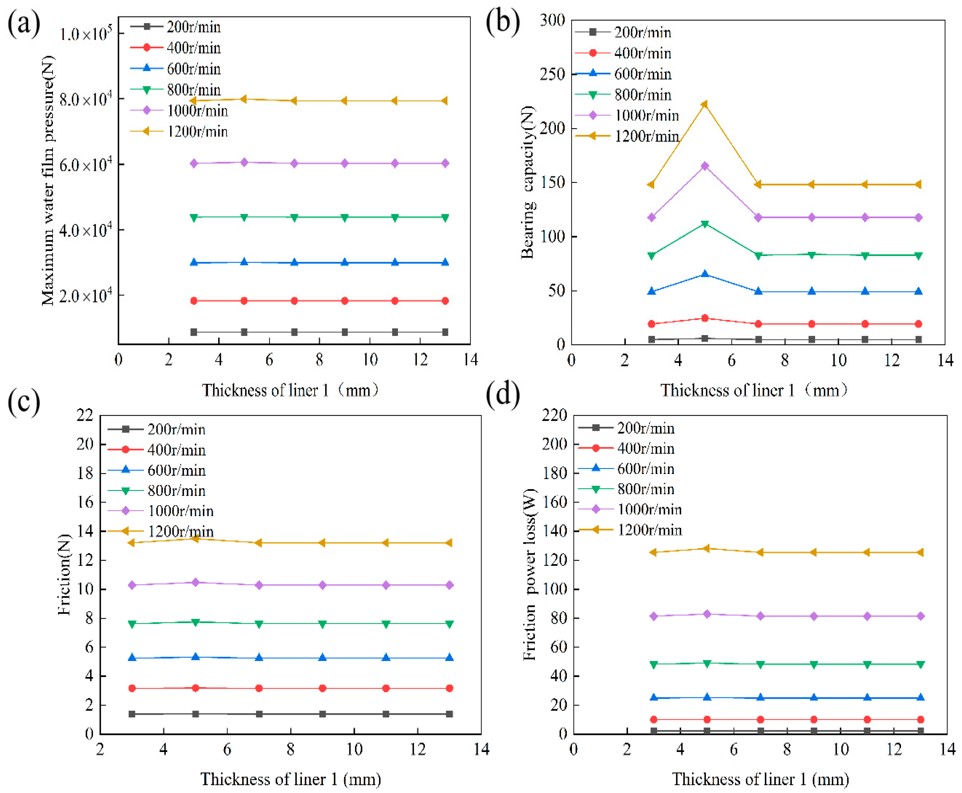 Lubricants 13 00445 g017