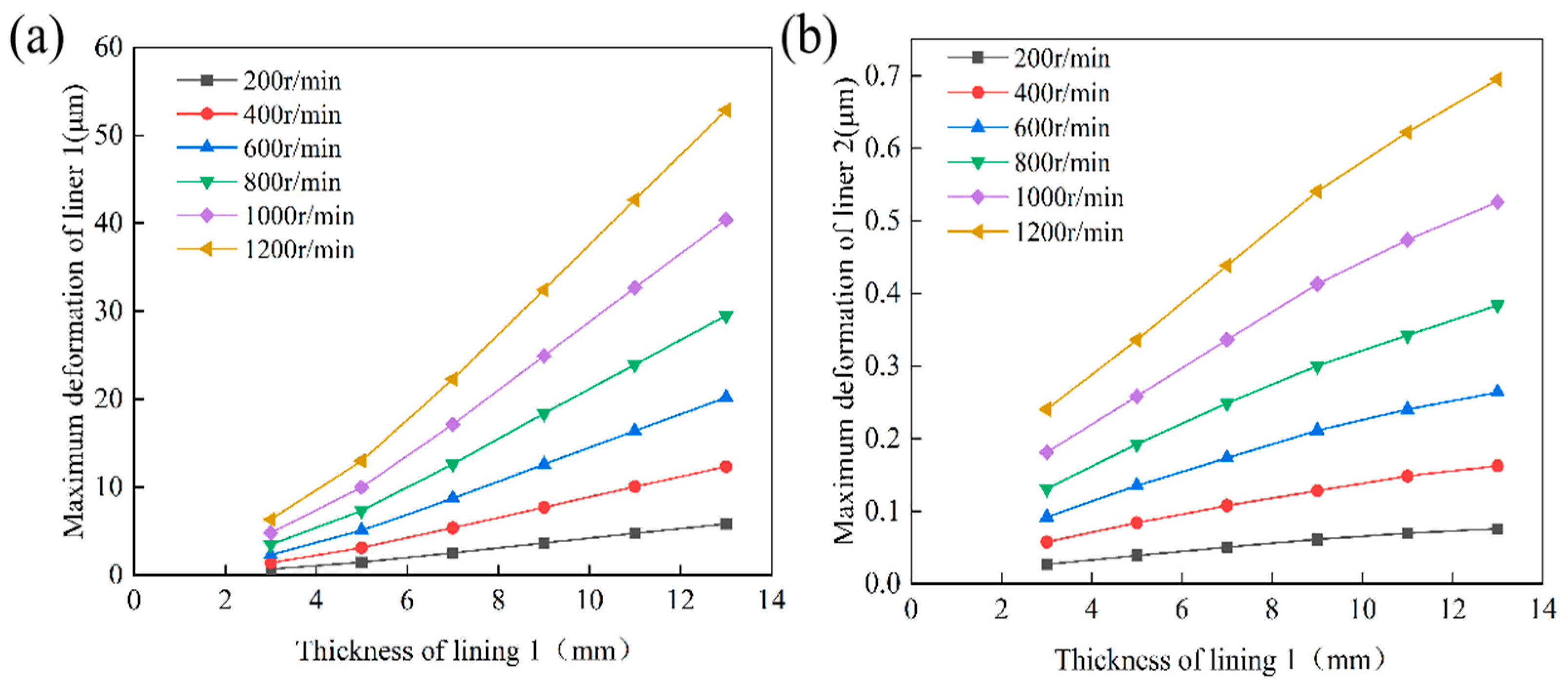 Lubricants 13 00445 g018