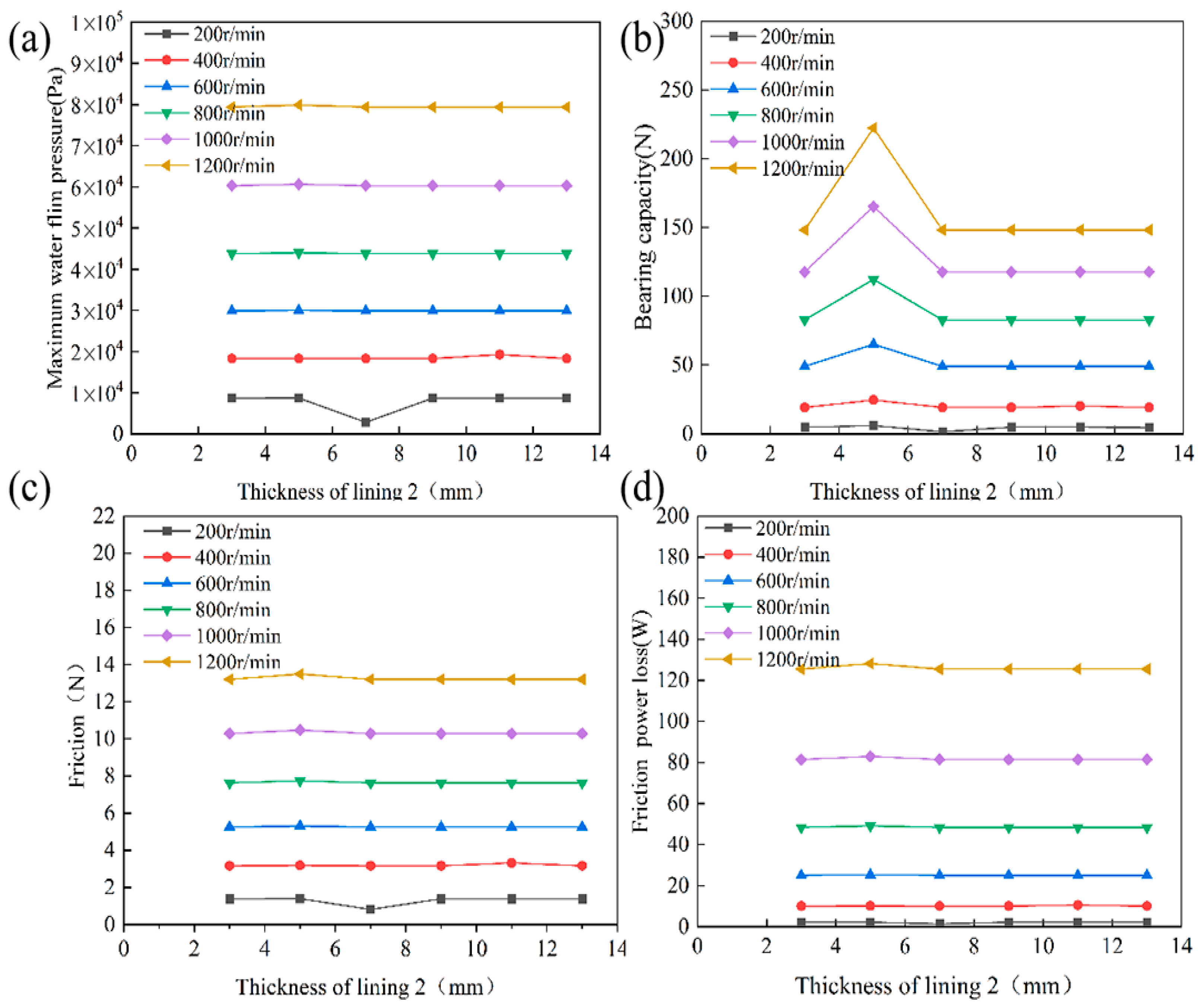 Lubricants 13 00445 g021