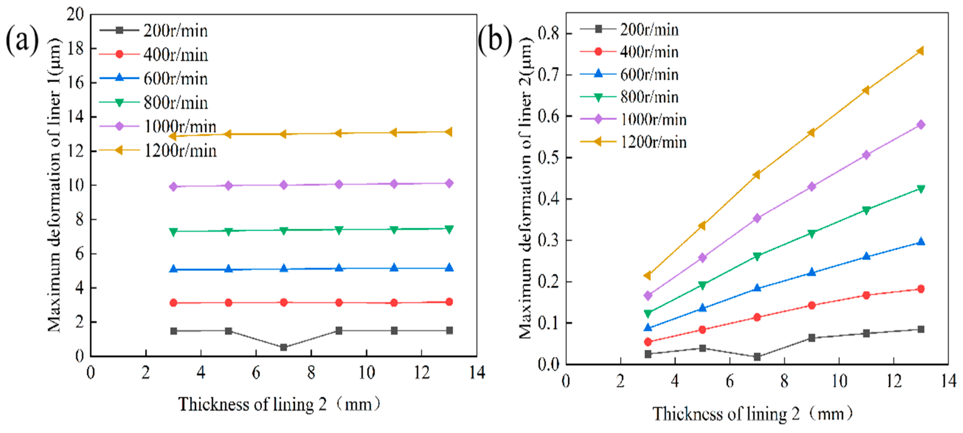 Lubricants 13 00445 g022