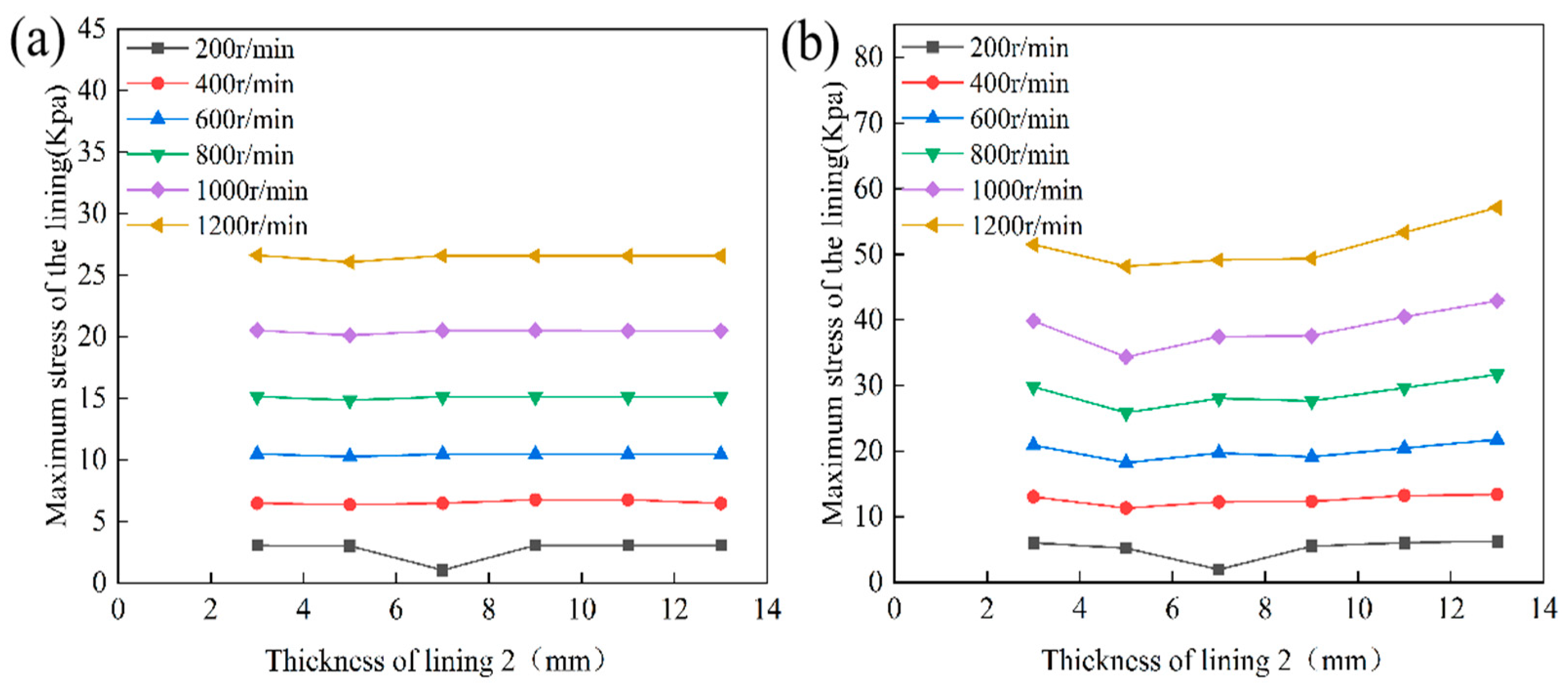 Lubricants 13 00445 g023