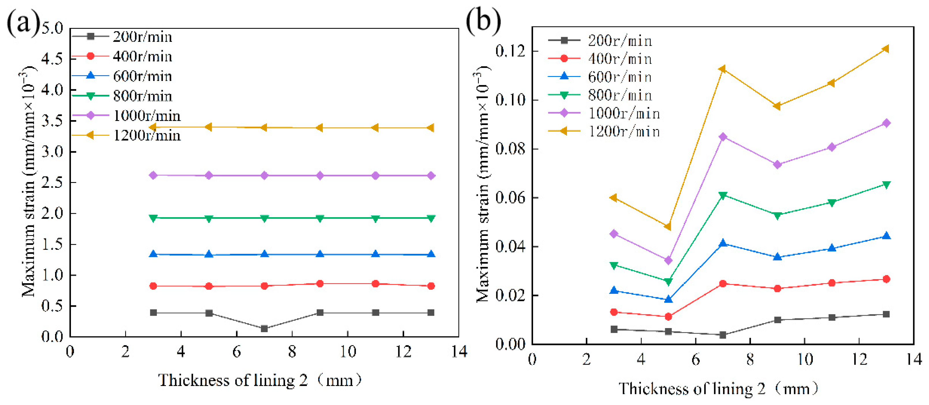 Lubricants 13 00445 g024