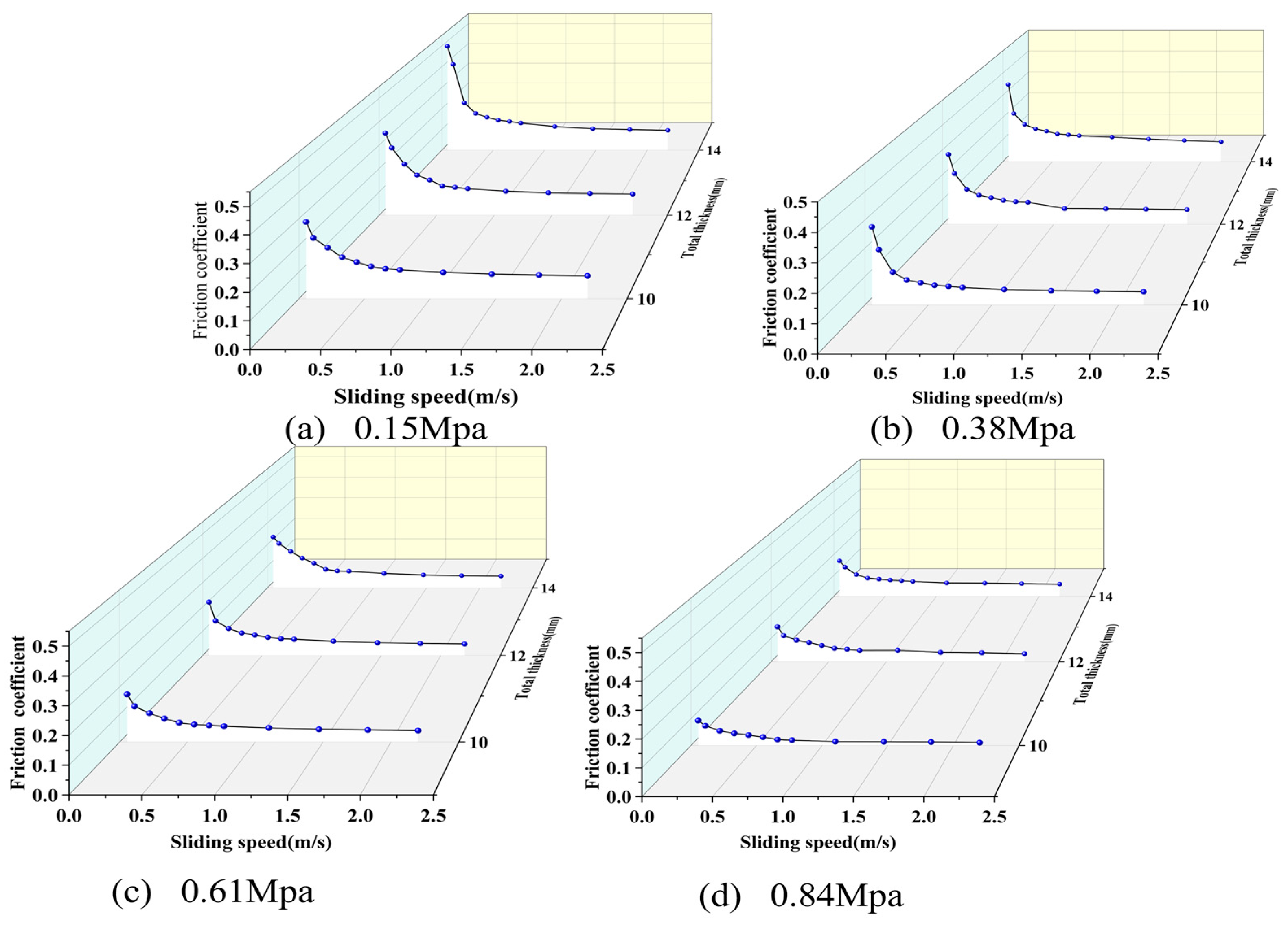 Lubricants 13 00445 g027
