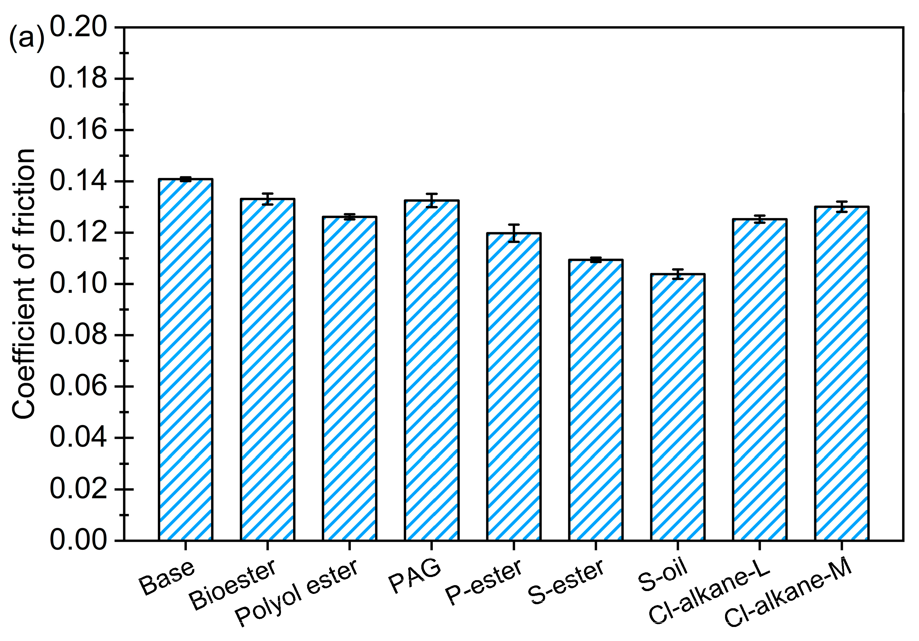Lubricants 13 00446 g001a