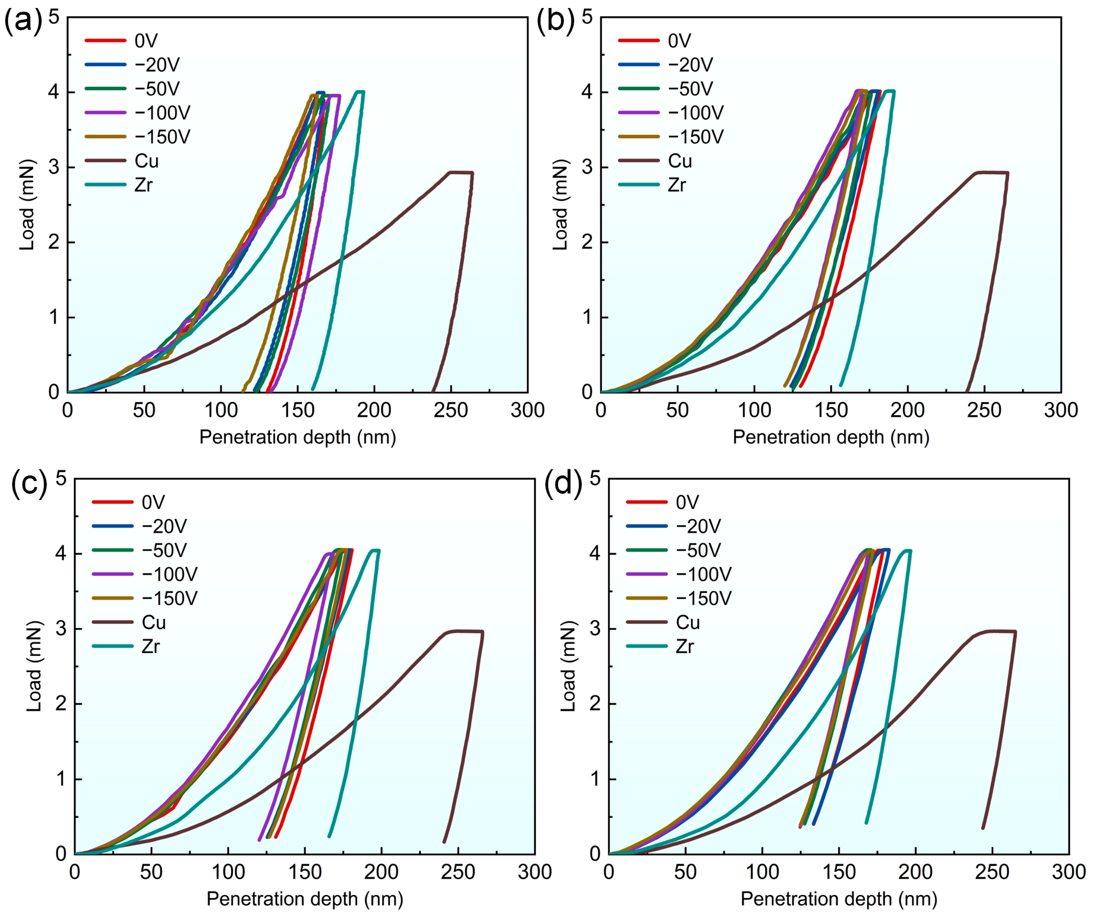 Lubricants 13 00447 g010 Lubricants 13 00447 g010