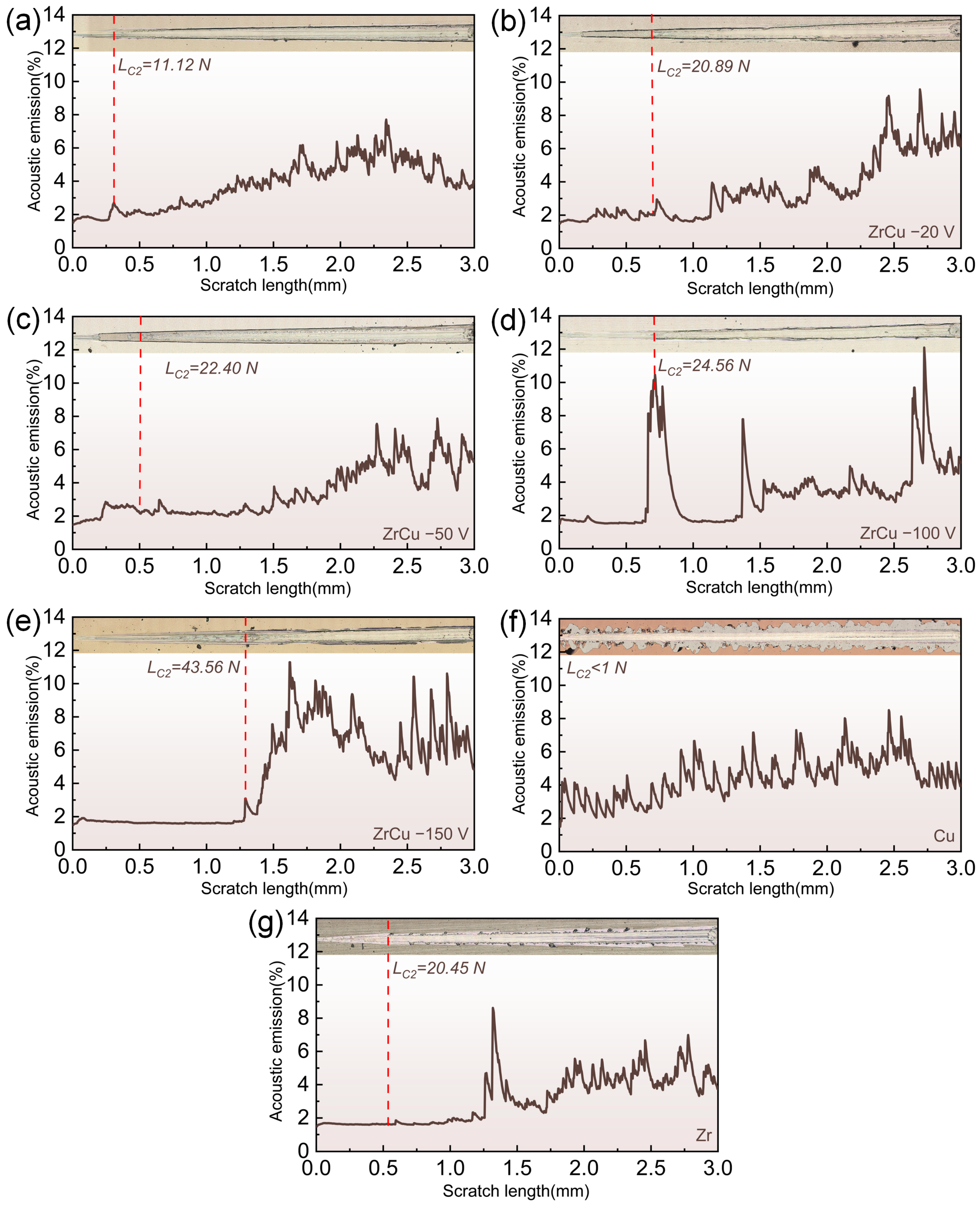 Lubricants 13 00447 g013 Lubricants 13 00447 g013