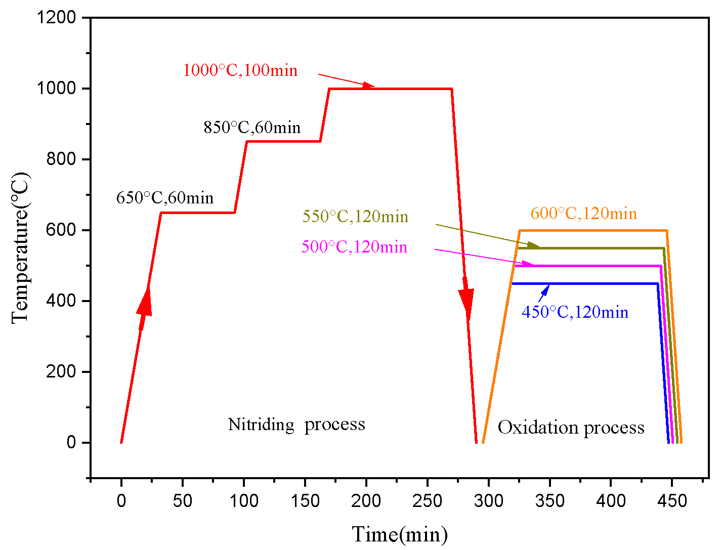 Lubricants 13 00449 g001