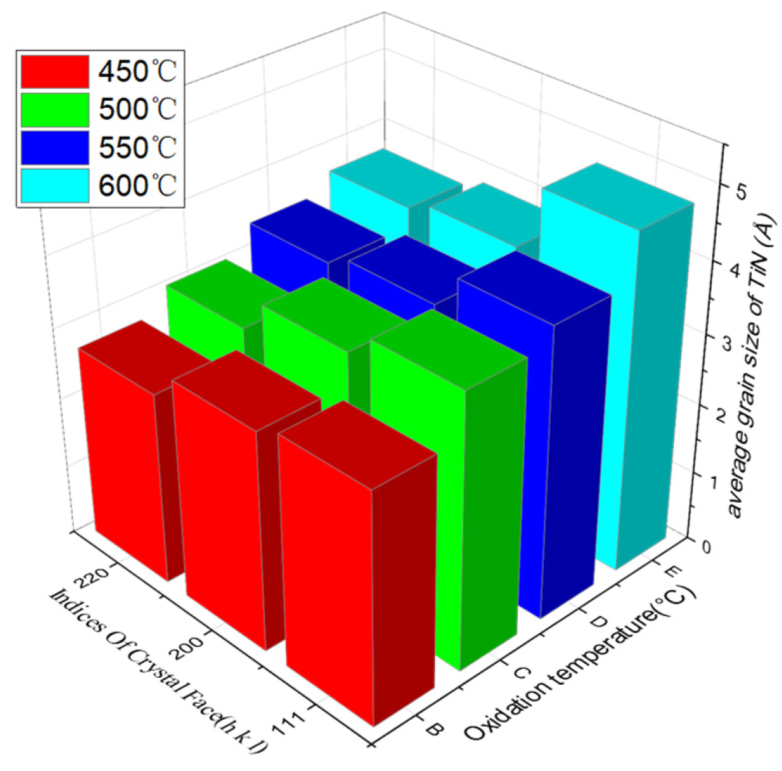 Lubricants 13 00449 g003