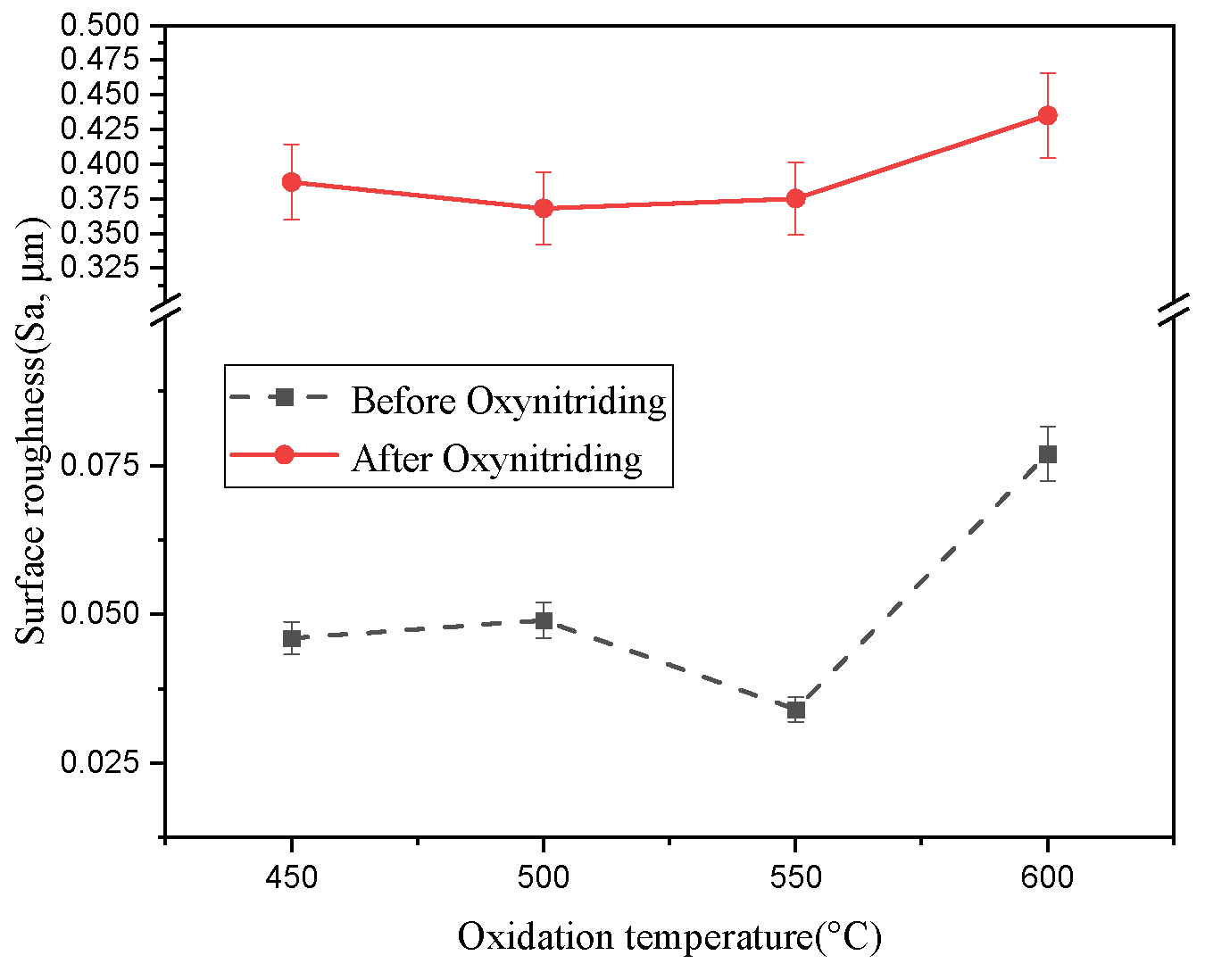 Lubricants 13 00449 g004