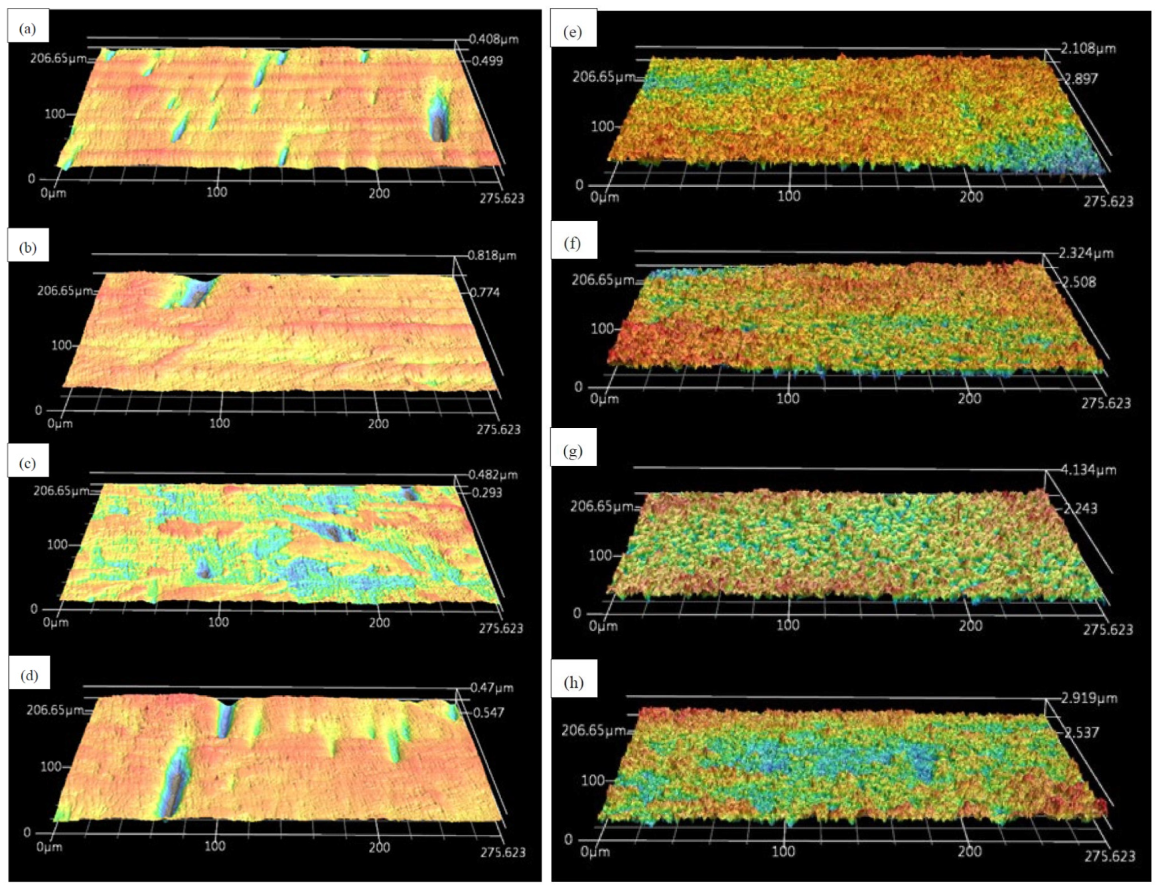 Lubricants 13 00449 g005