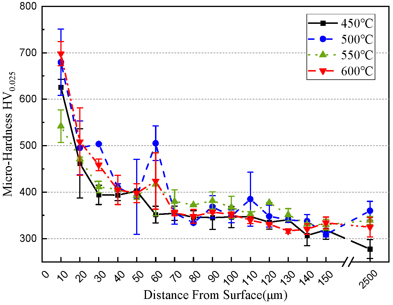 Lubricants 13 00449 g008