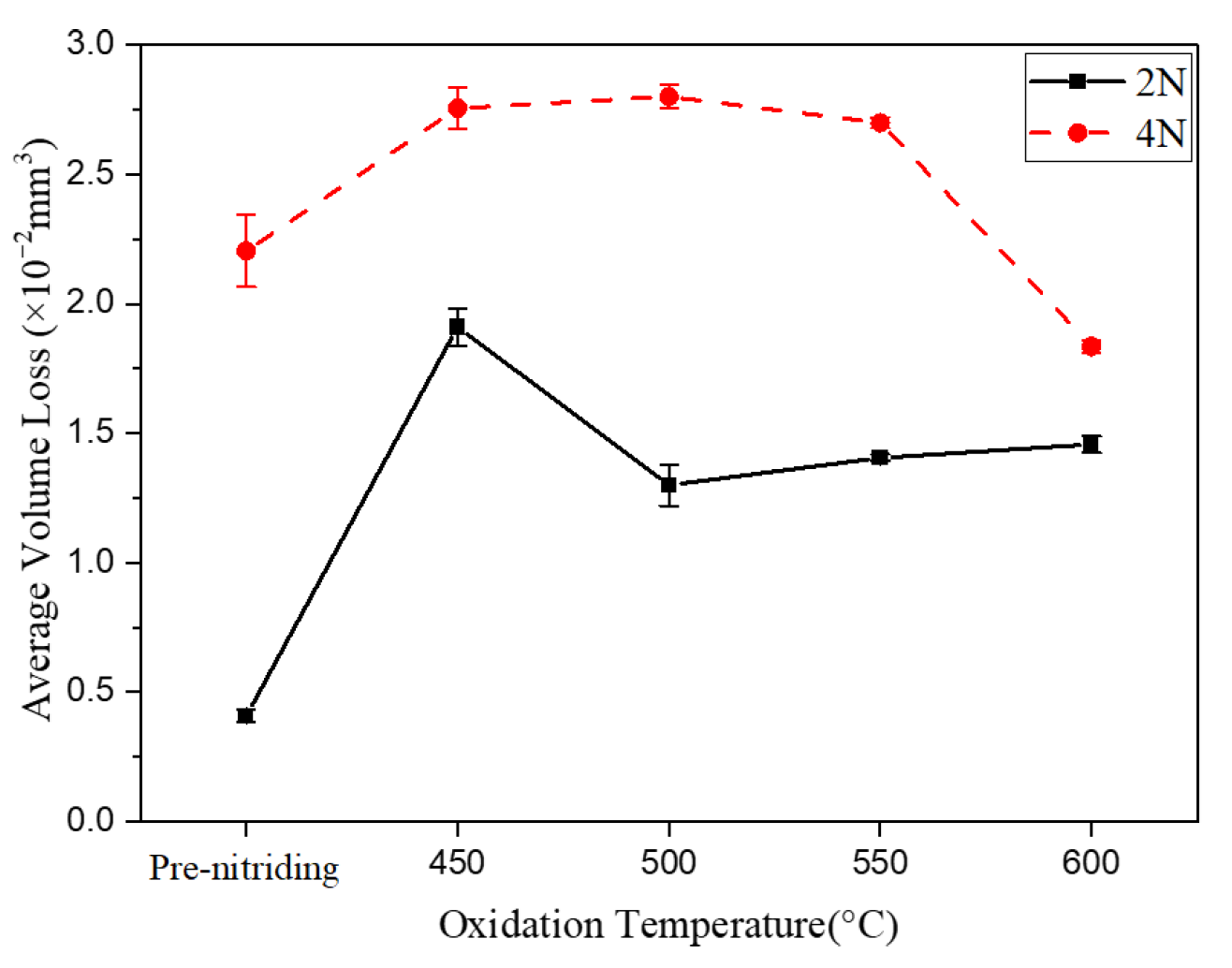 Lubricants 13 00449 g009
