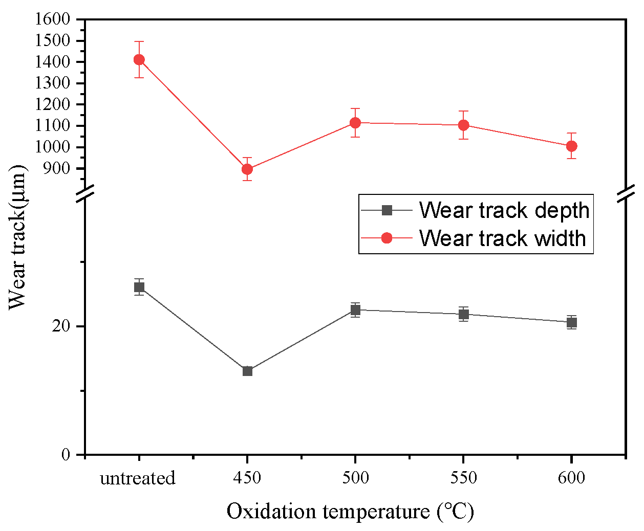 Lubricants 13 00449 g011