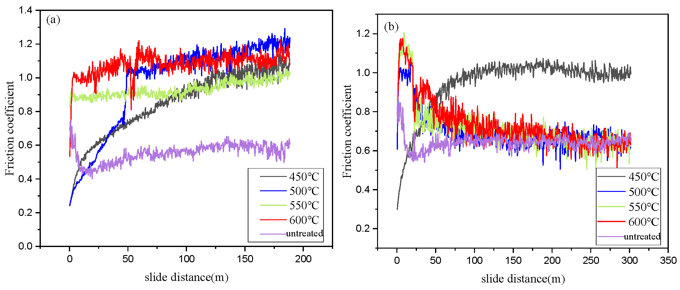 Lubricants 13 00449 g012