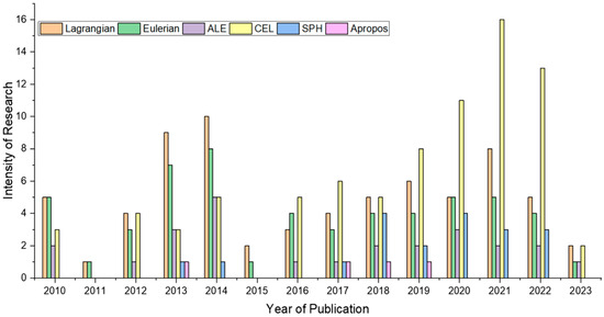Lubricants 13 00450 g001