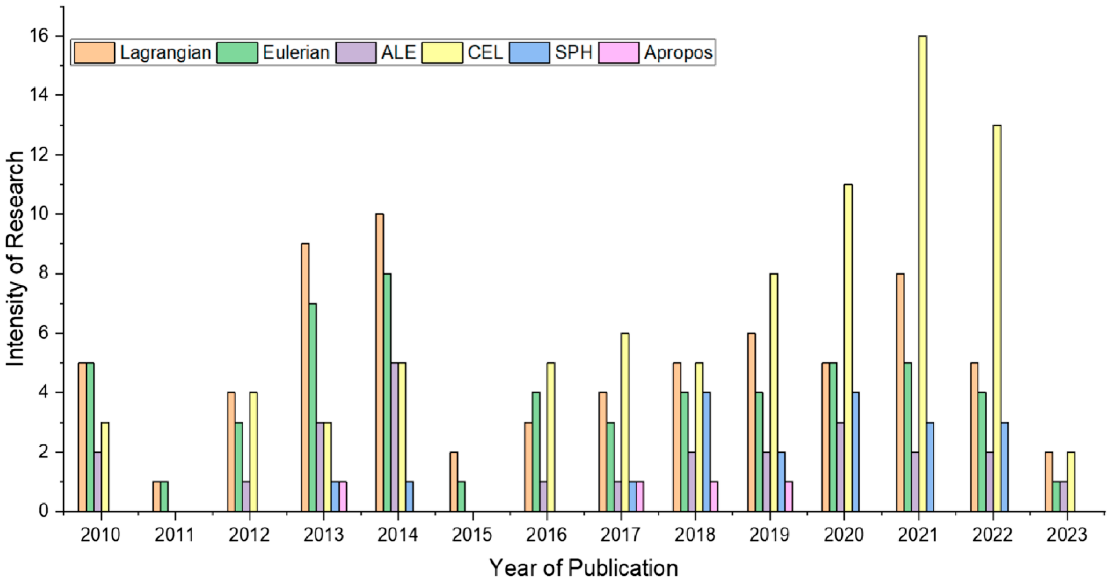 Lubricants 13 00450 g001