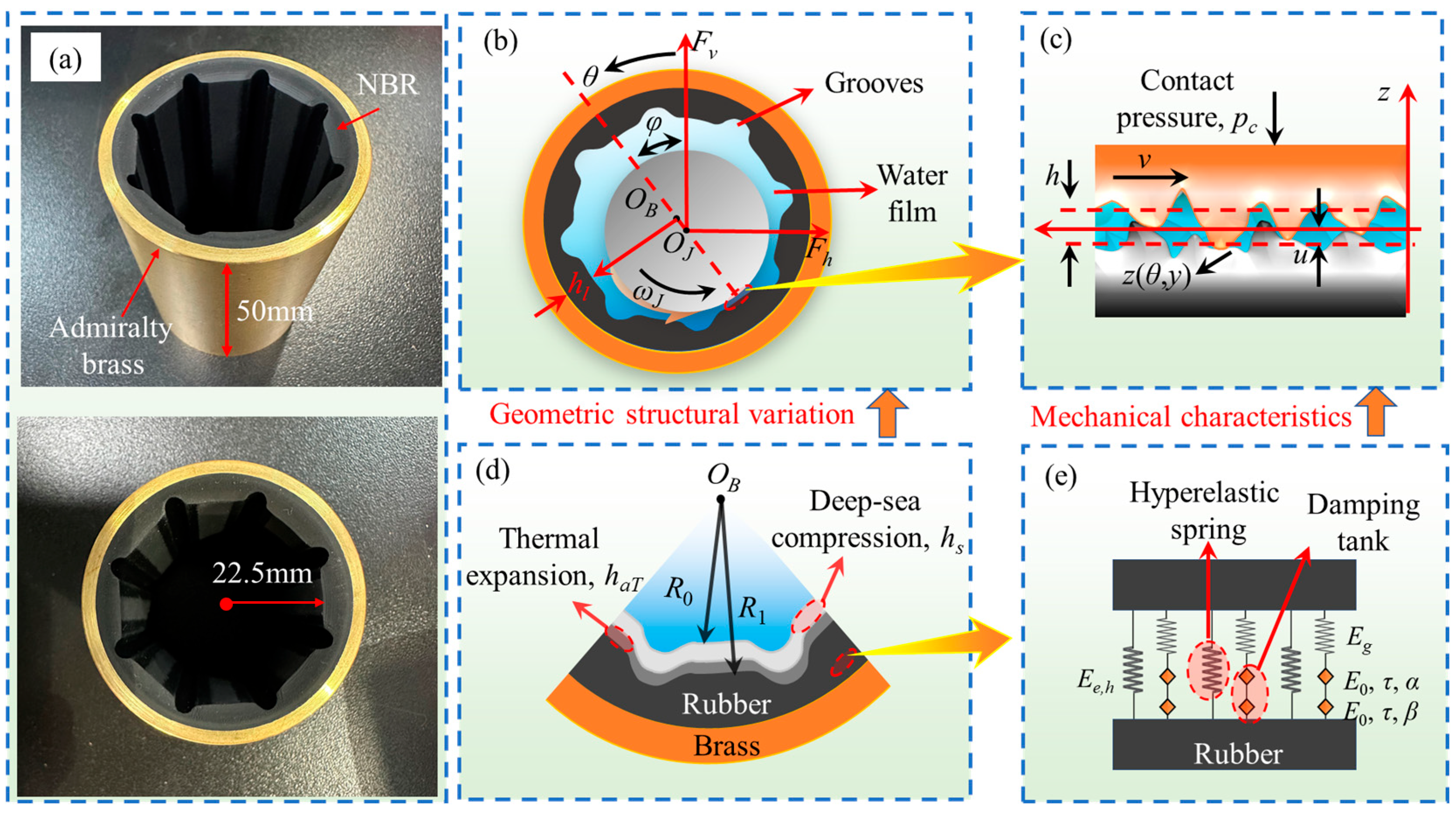 Lubricants 13 00451 g001