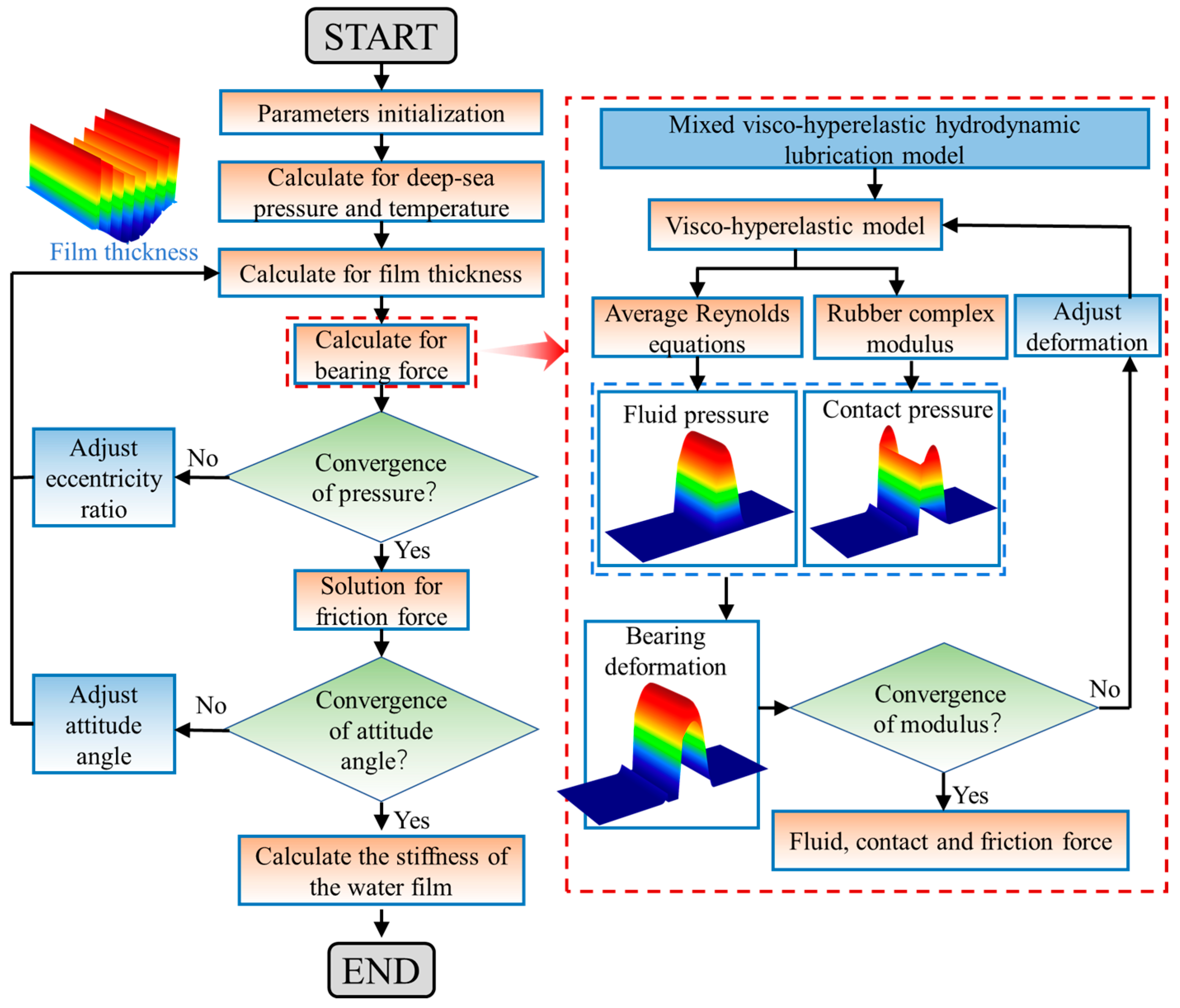 Lubricants 13 00451 g002