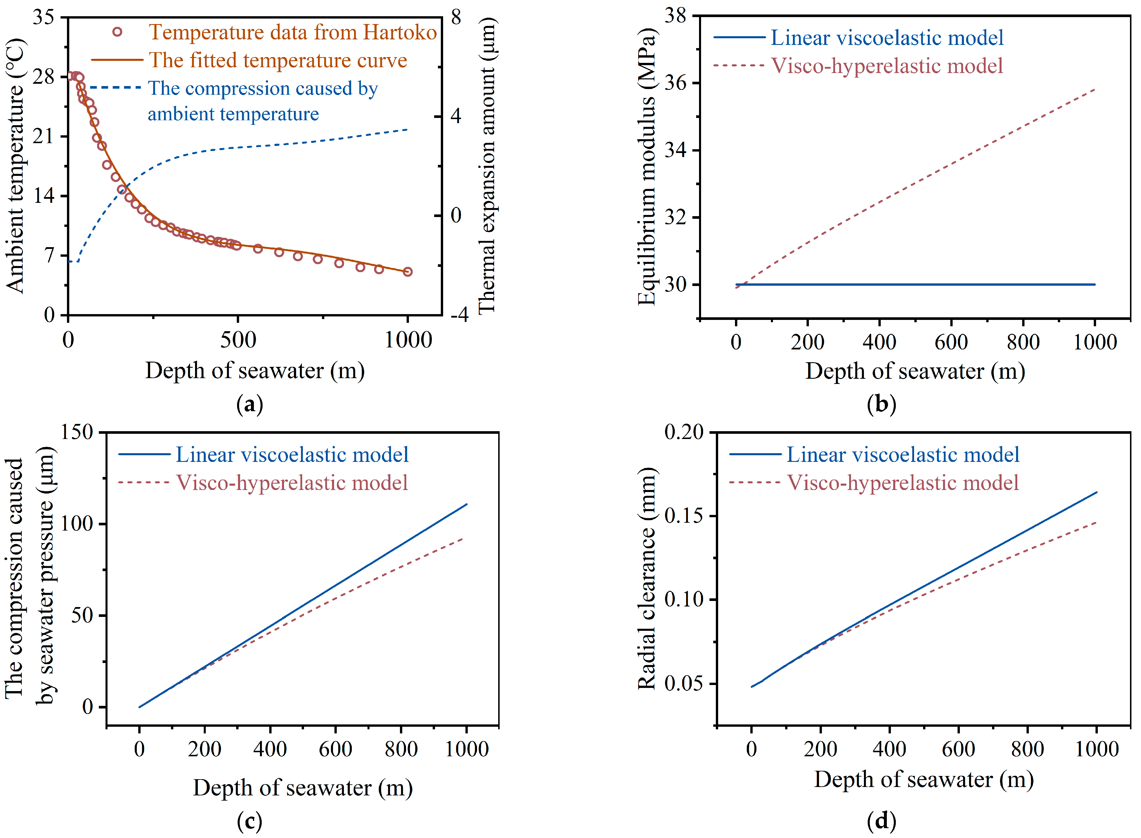 Lubricants 13 00451 g004