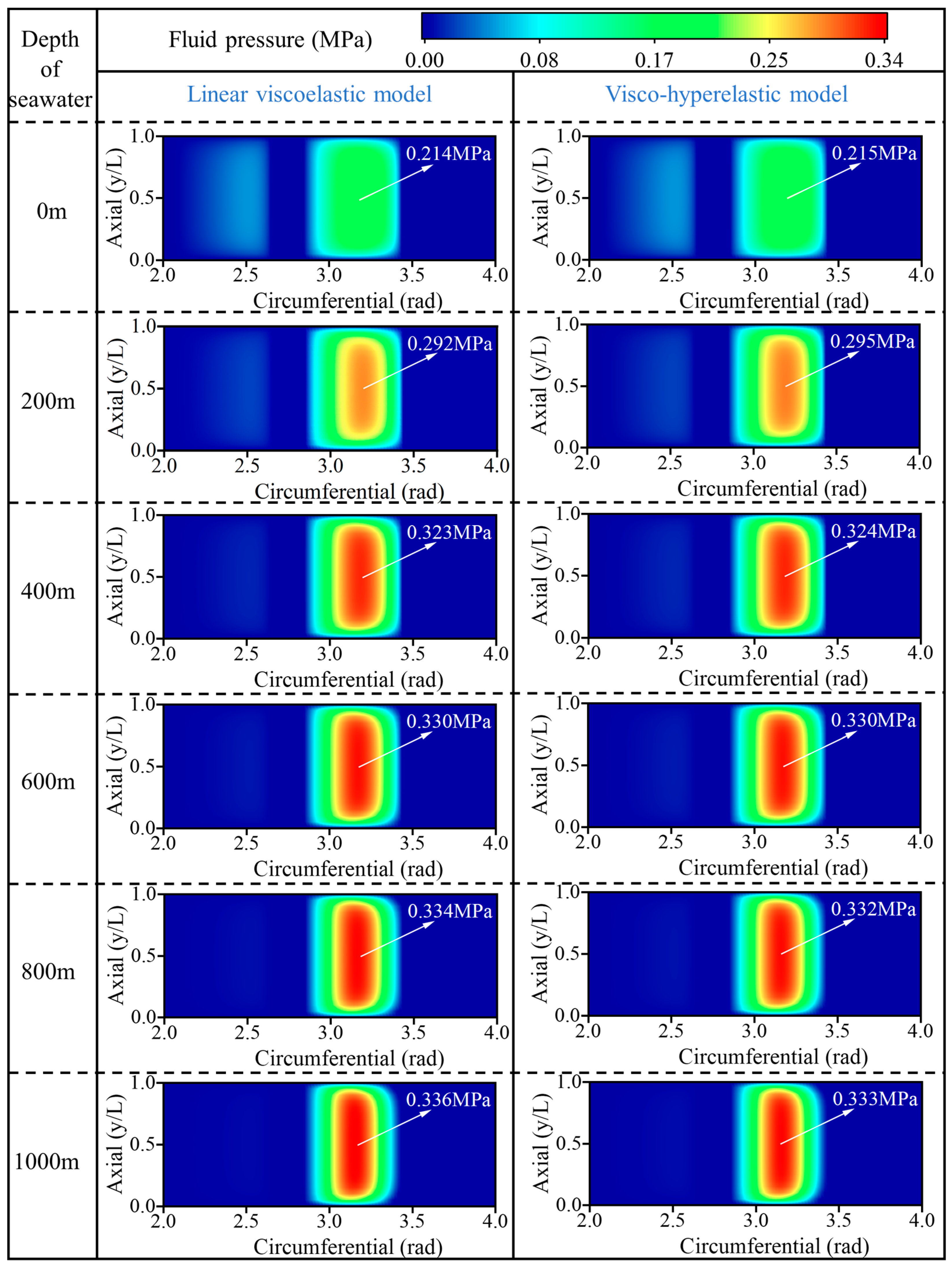 Lubricants 13 00451 g005