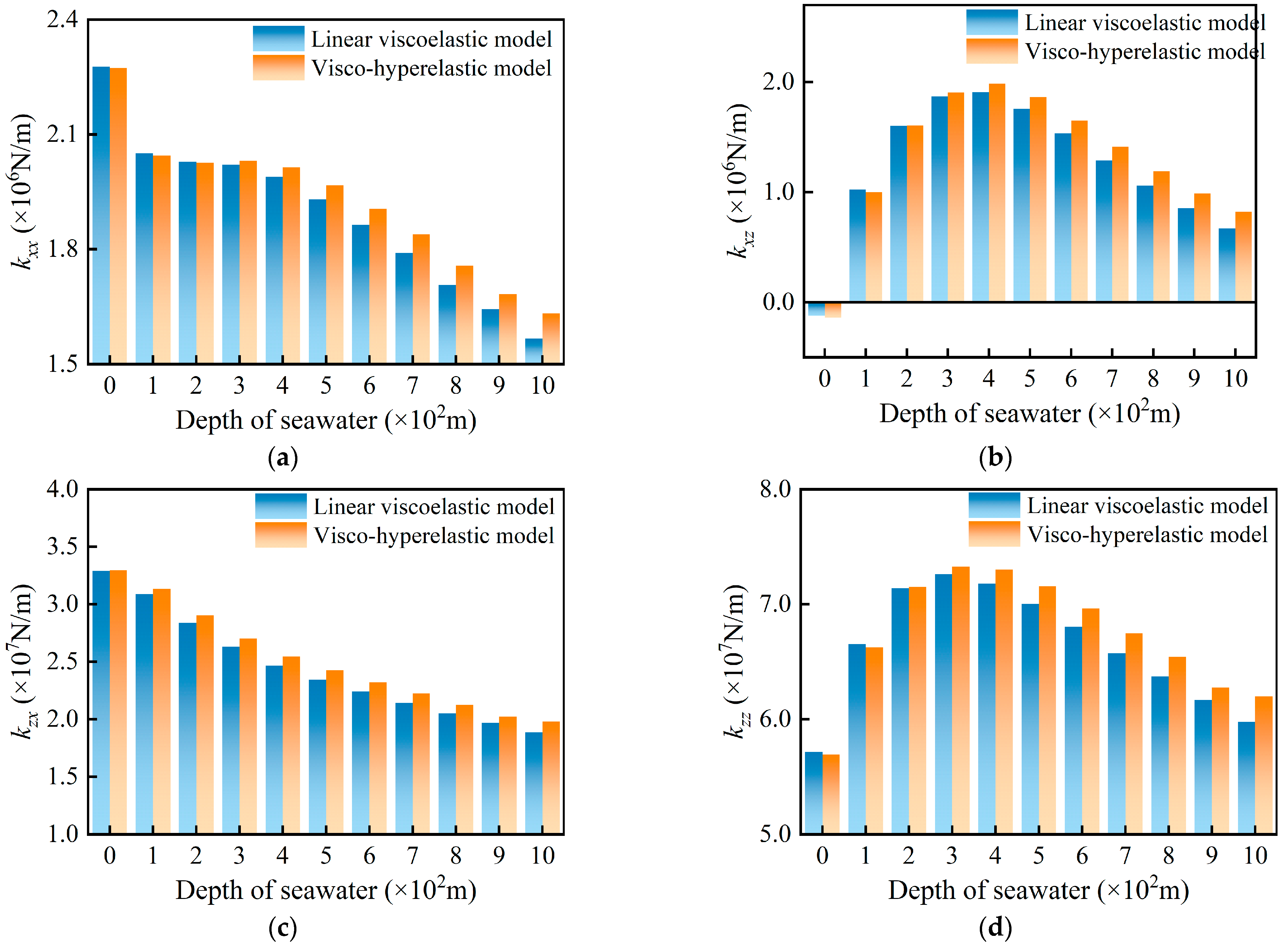Lubricants 13 00451 g007