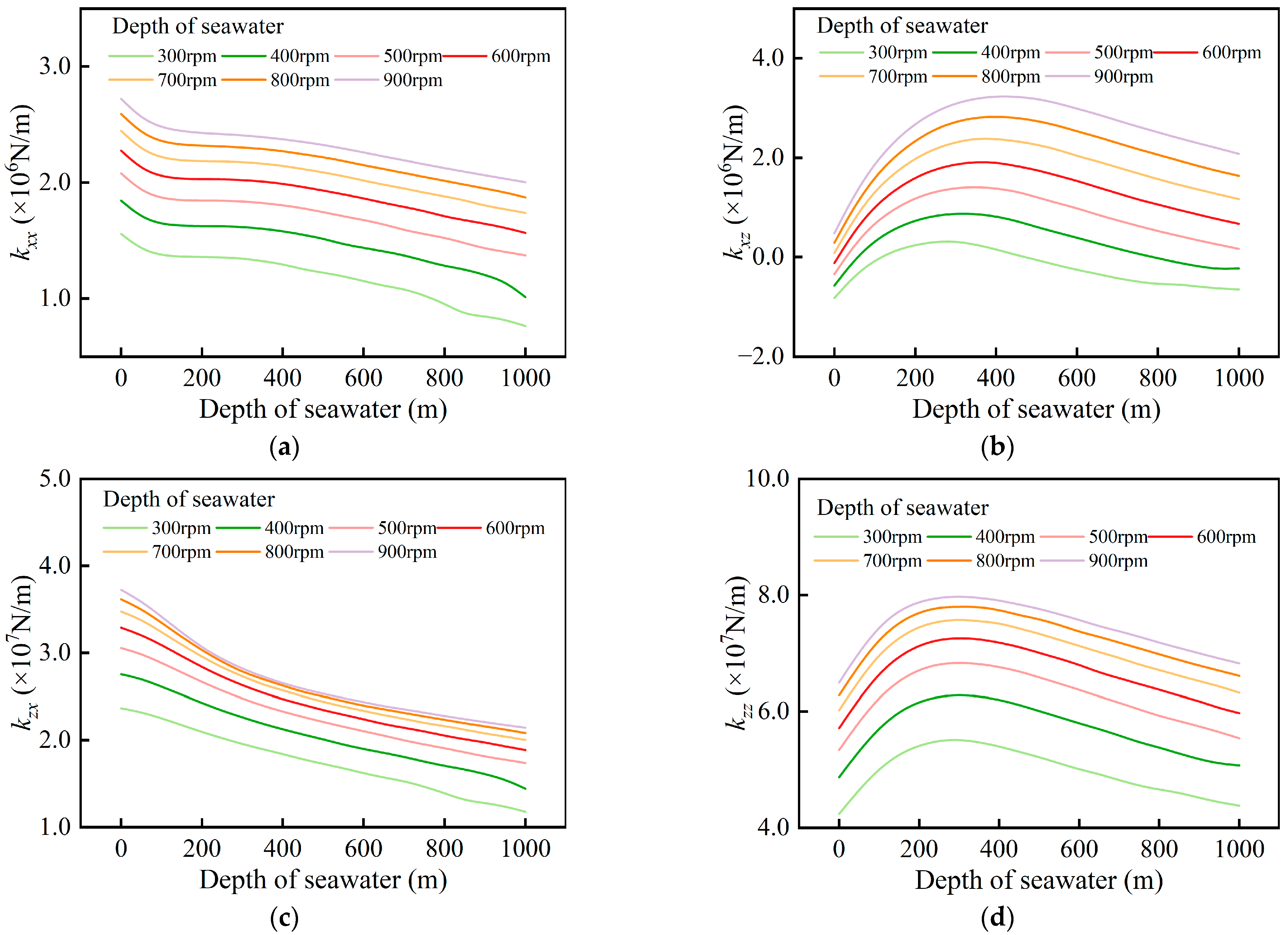 Lubricants 13 00451 g008