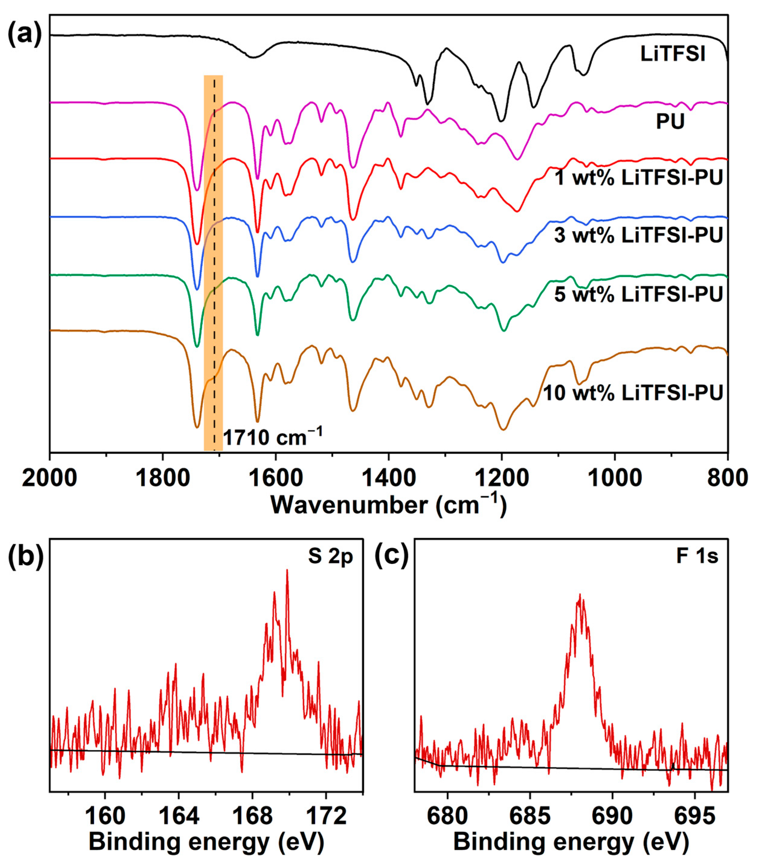 Lubricants 13 00452 g002