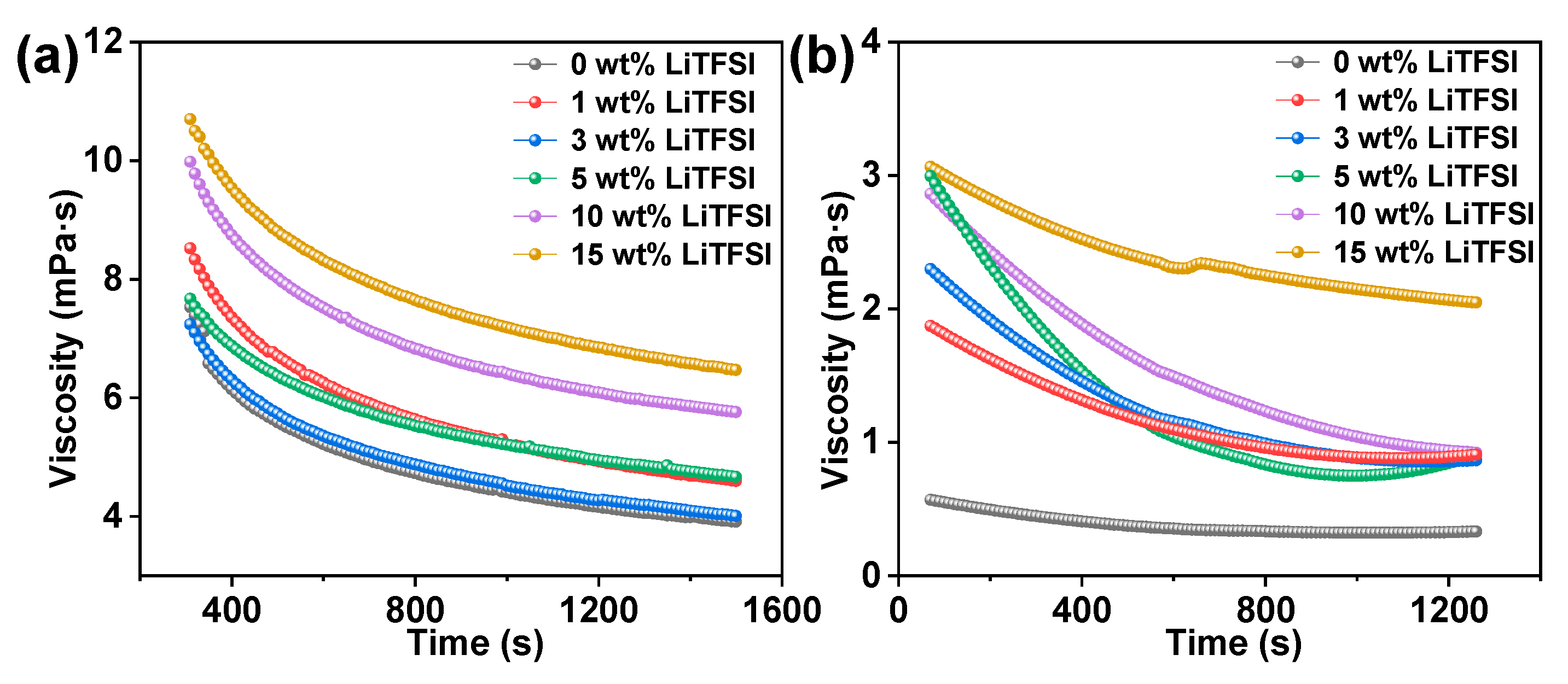 Lubricants 13 00452 g004