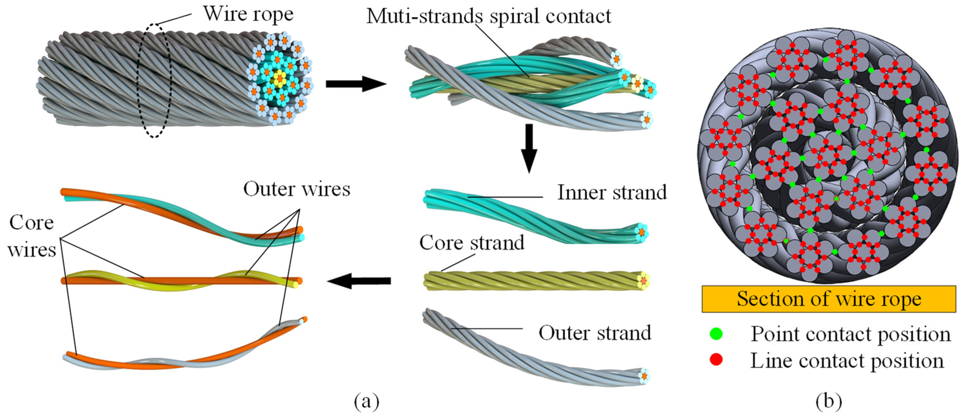 Lubricants 13 00453 g001