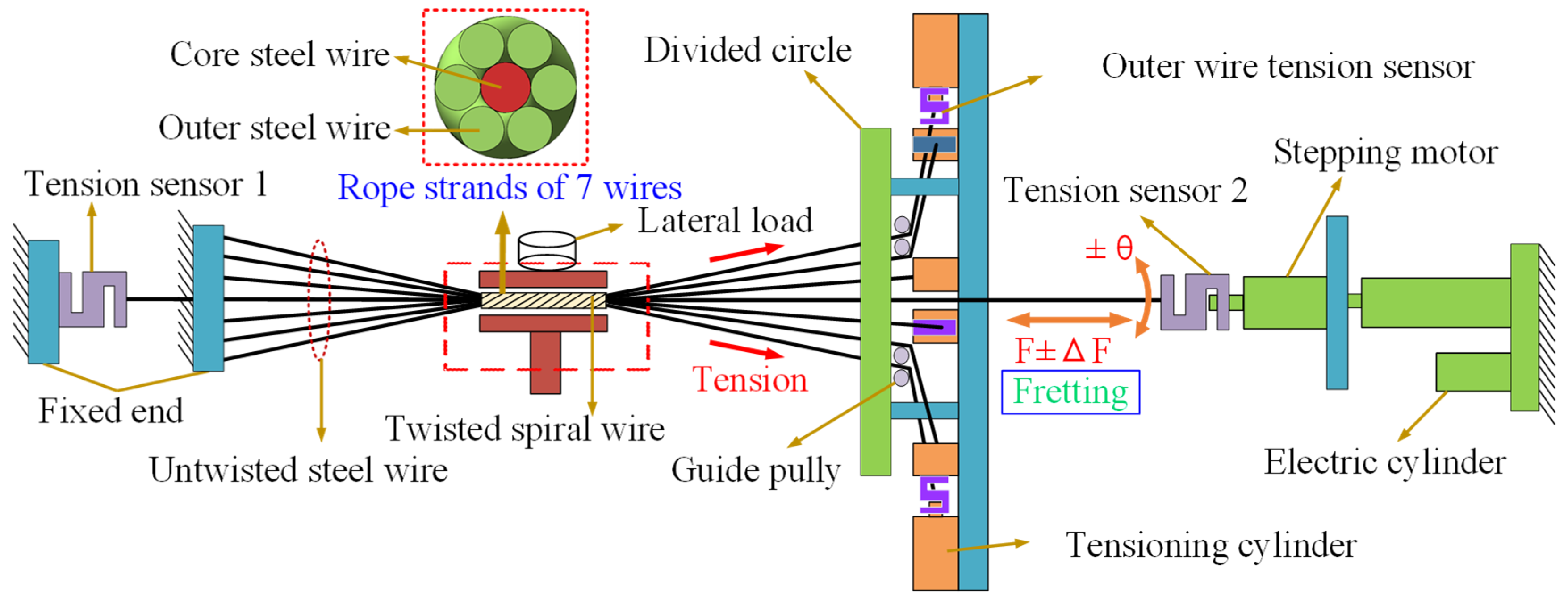 Lubricants 13 00453 g003