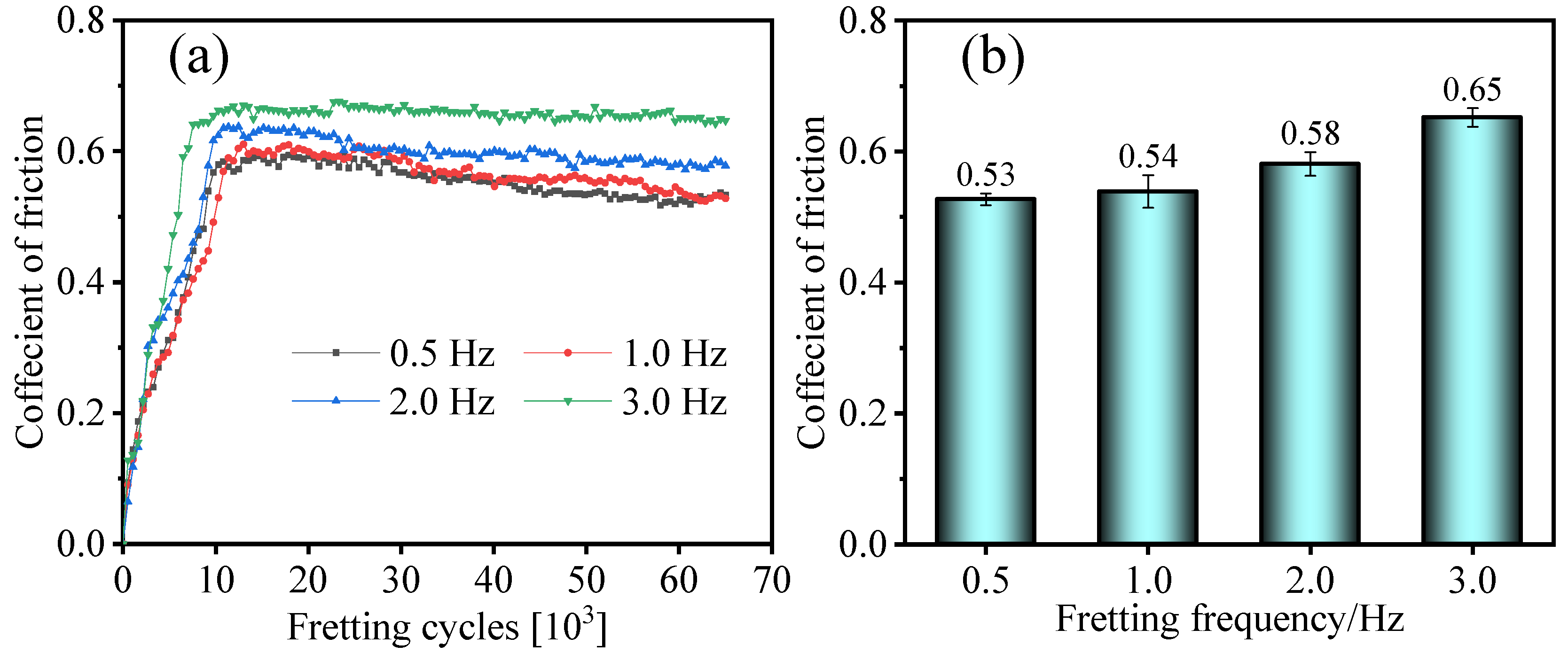 Lubricants 13 00453 g006