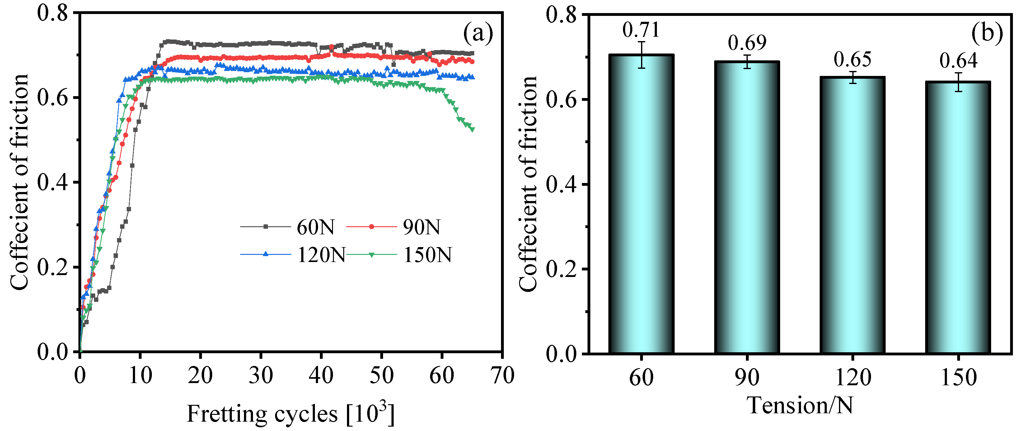 Lubricants 13 00453 g007