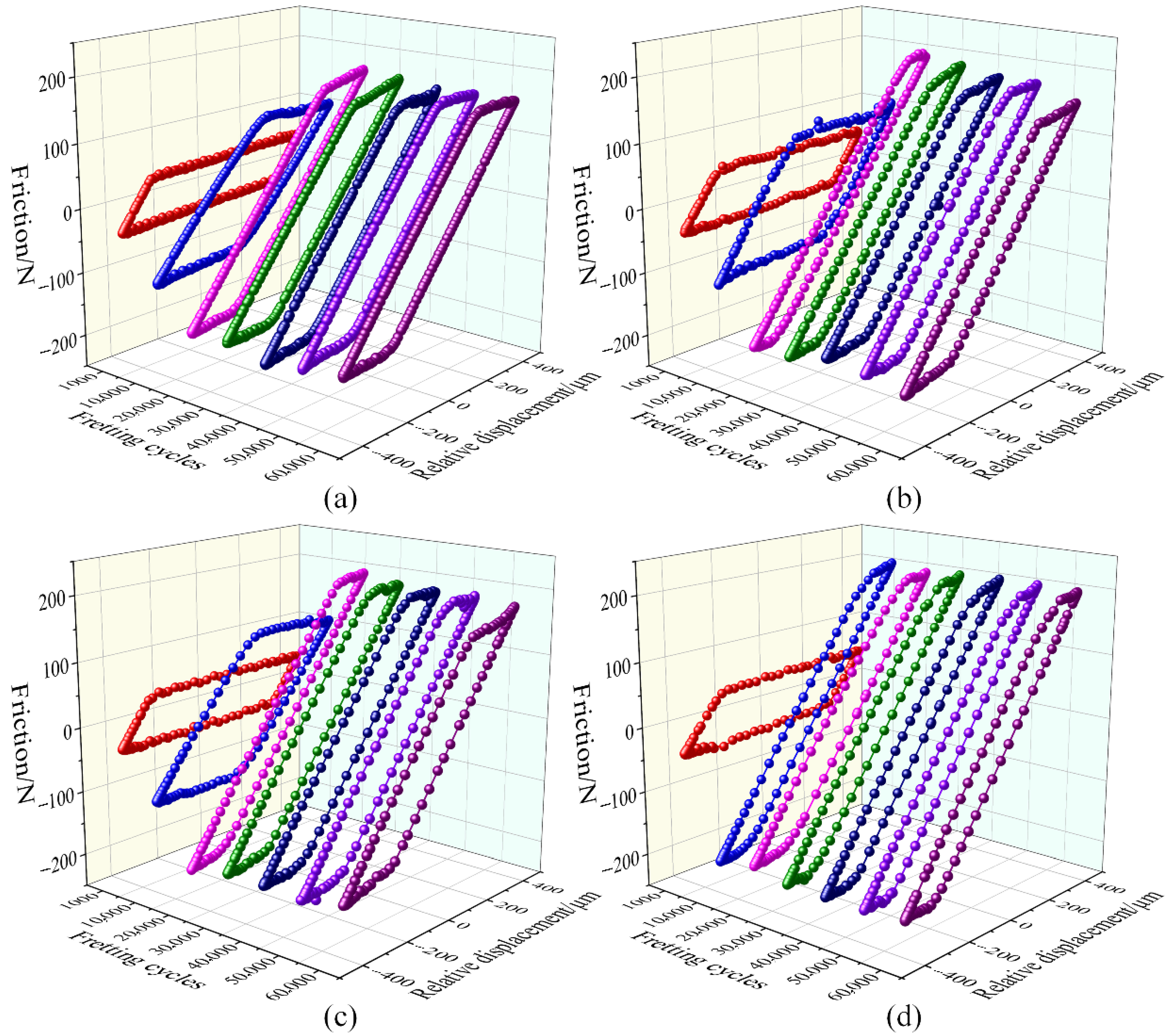 Lubricants 13 00453 g008