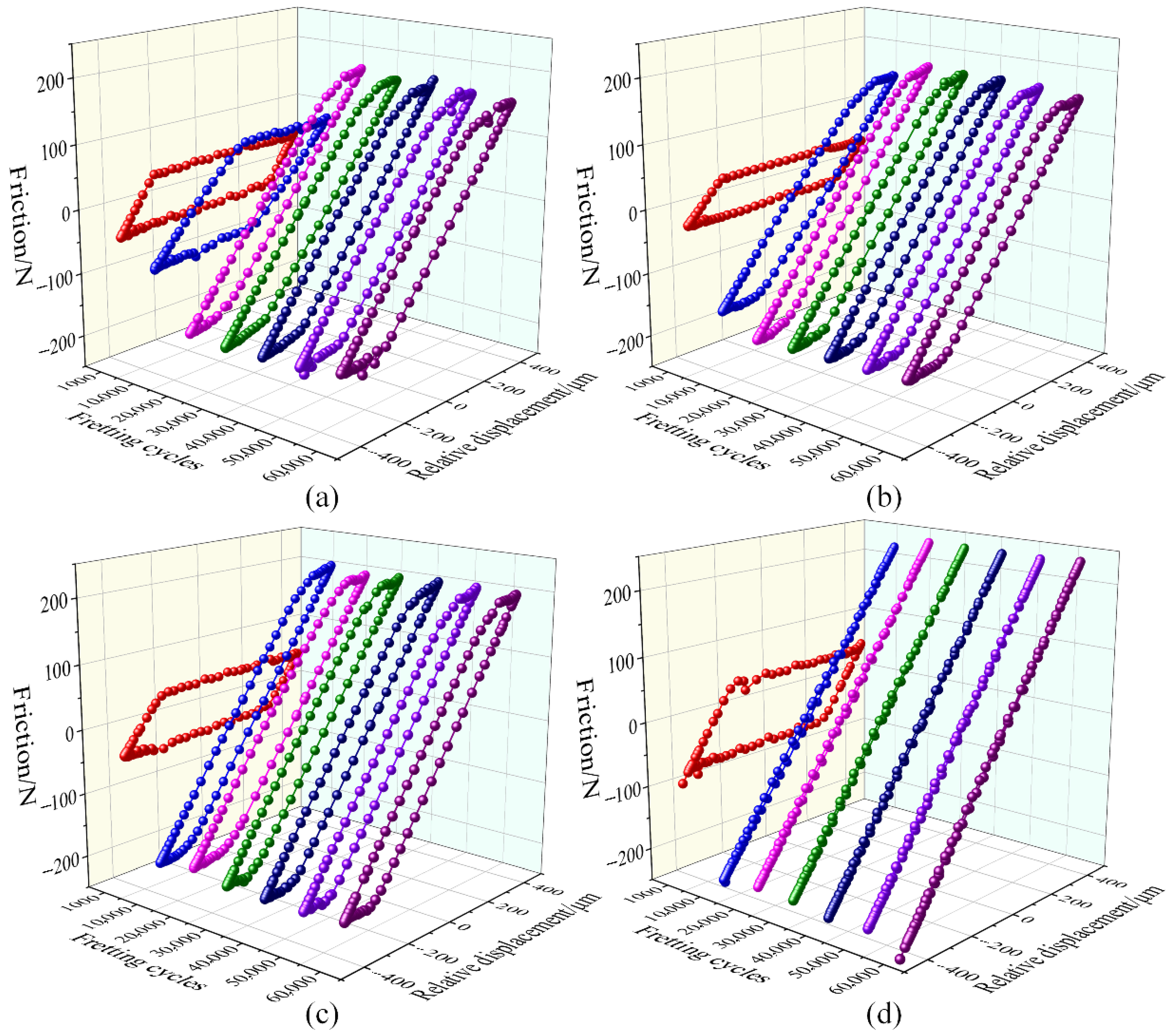 Lubricants 13 00453 g009