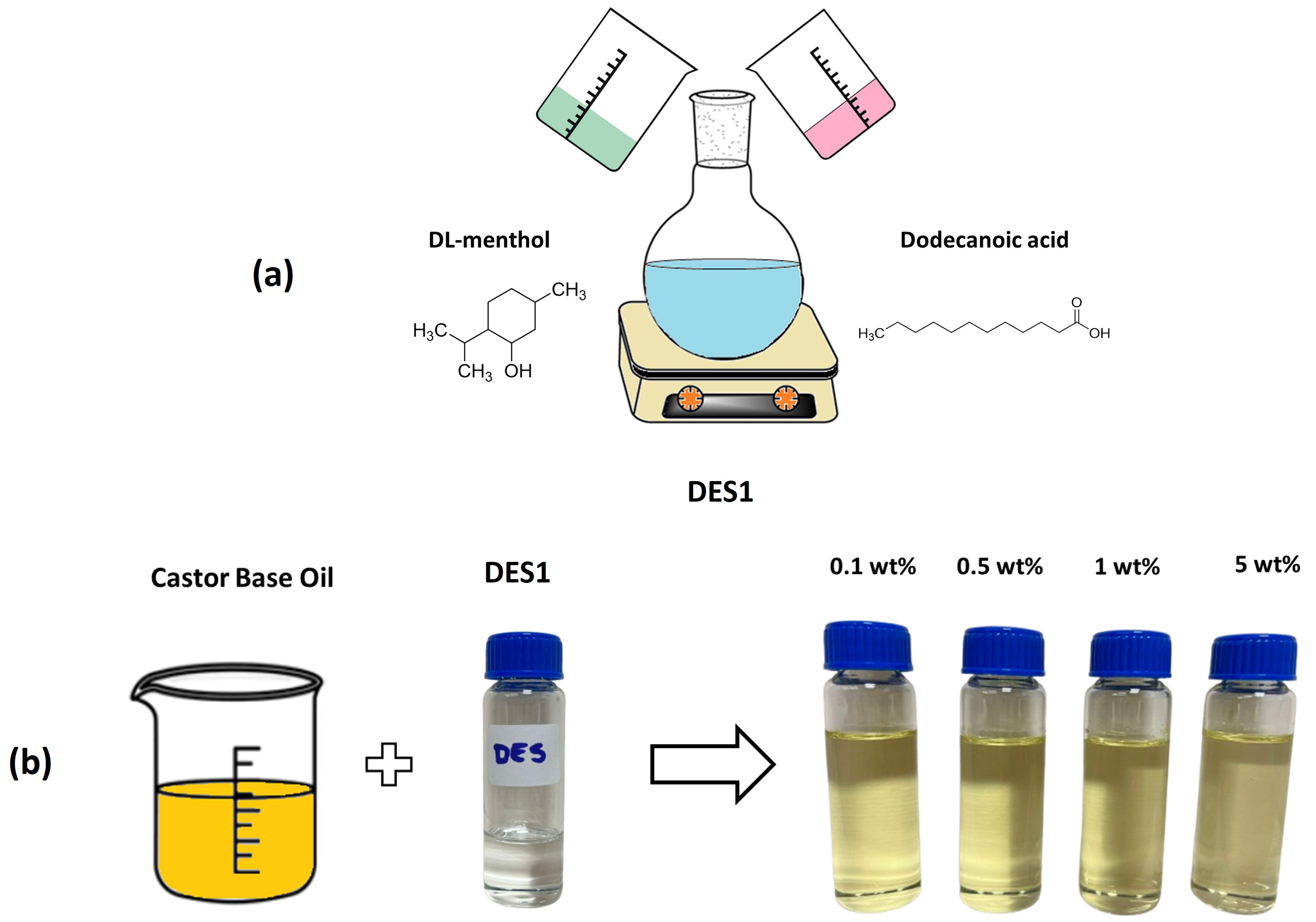 Lubricants 13 00456 g001