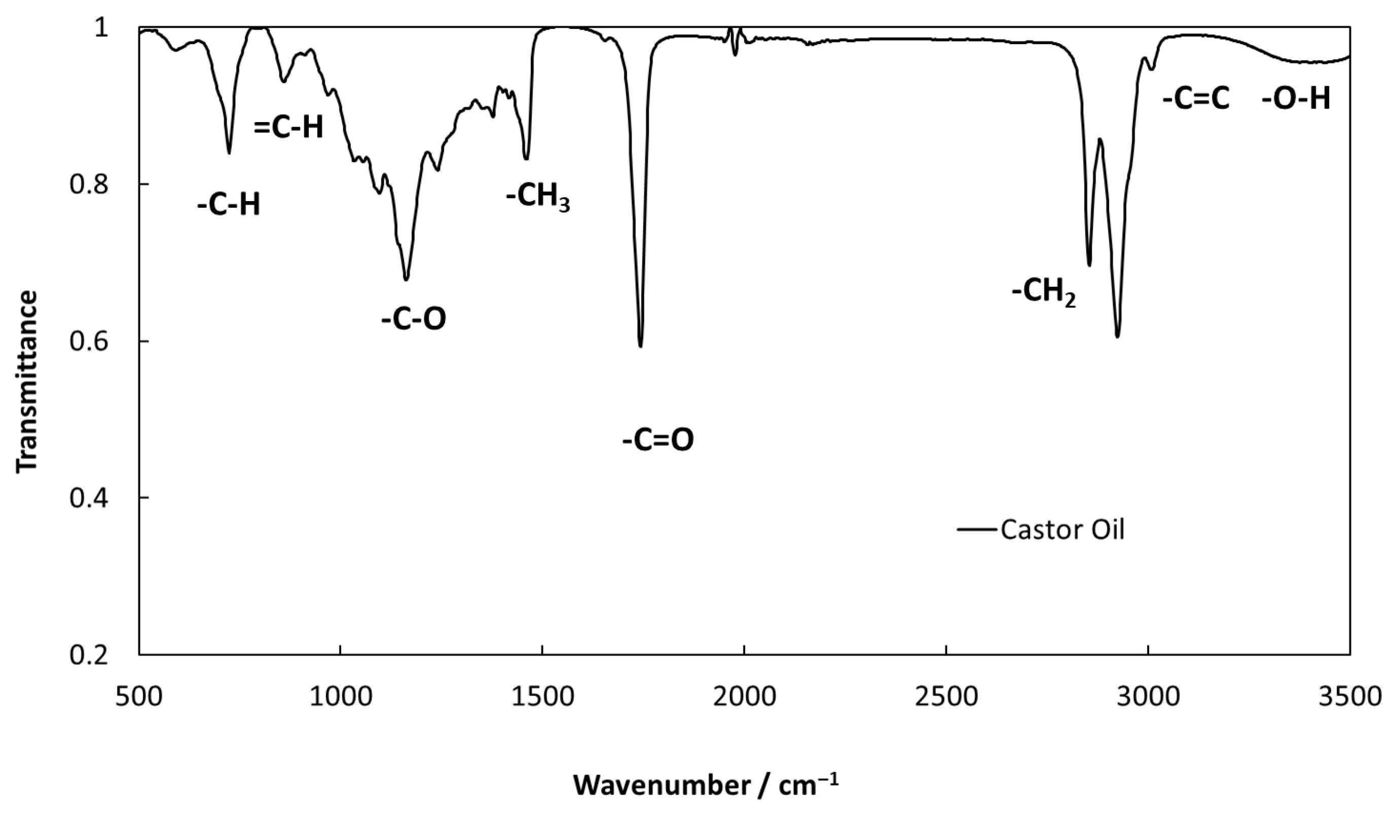 Lubricants 13 00456 g002