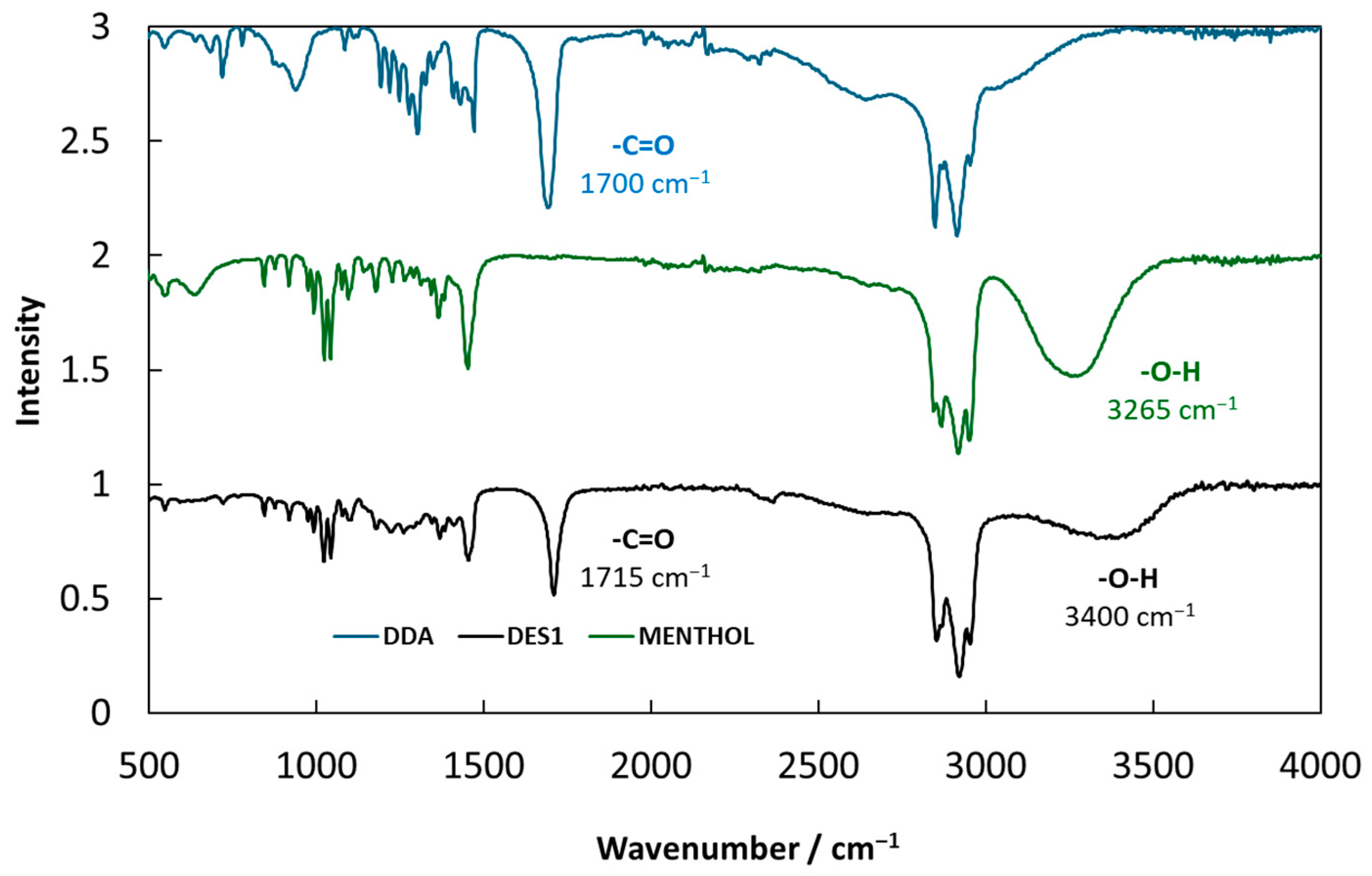 Lubricants 13 00456 g003