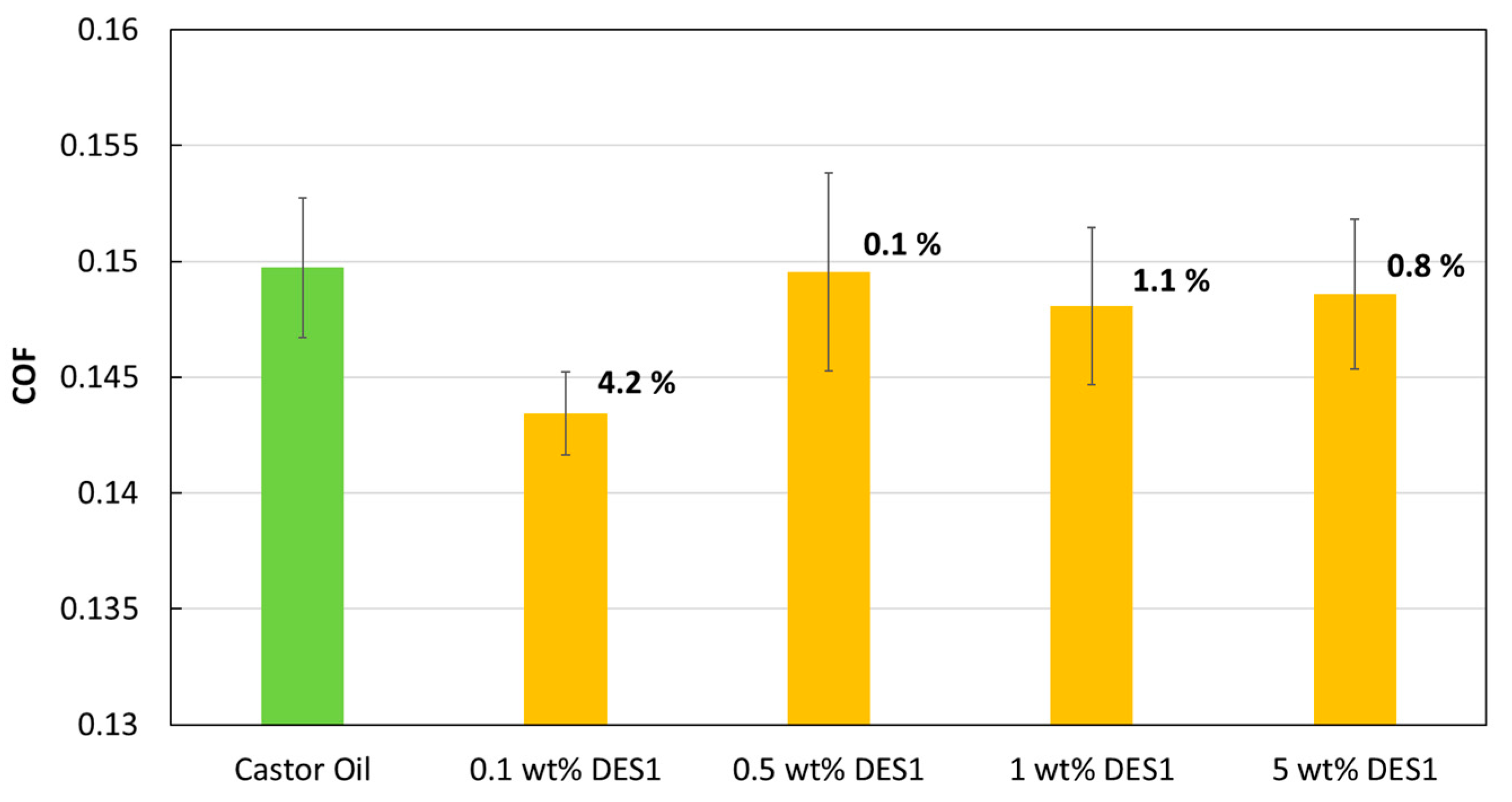 Lubricants 13 00456 g004