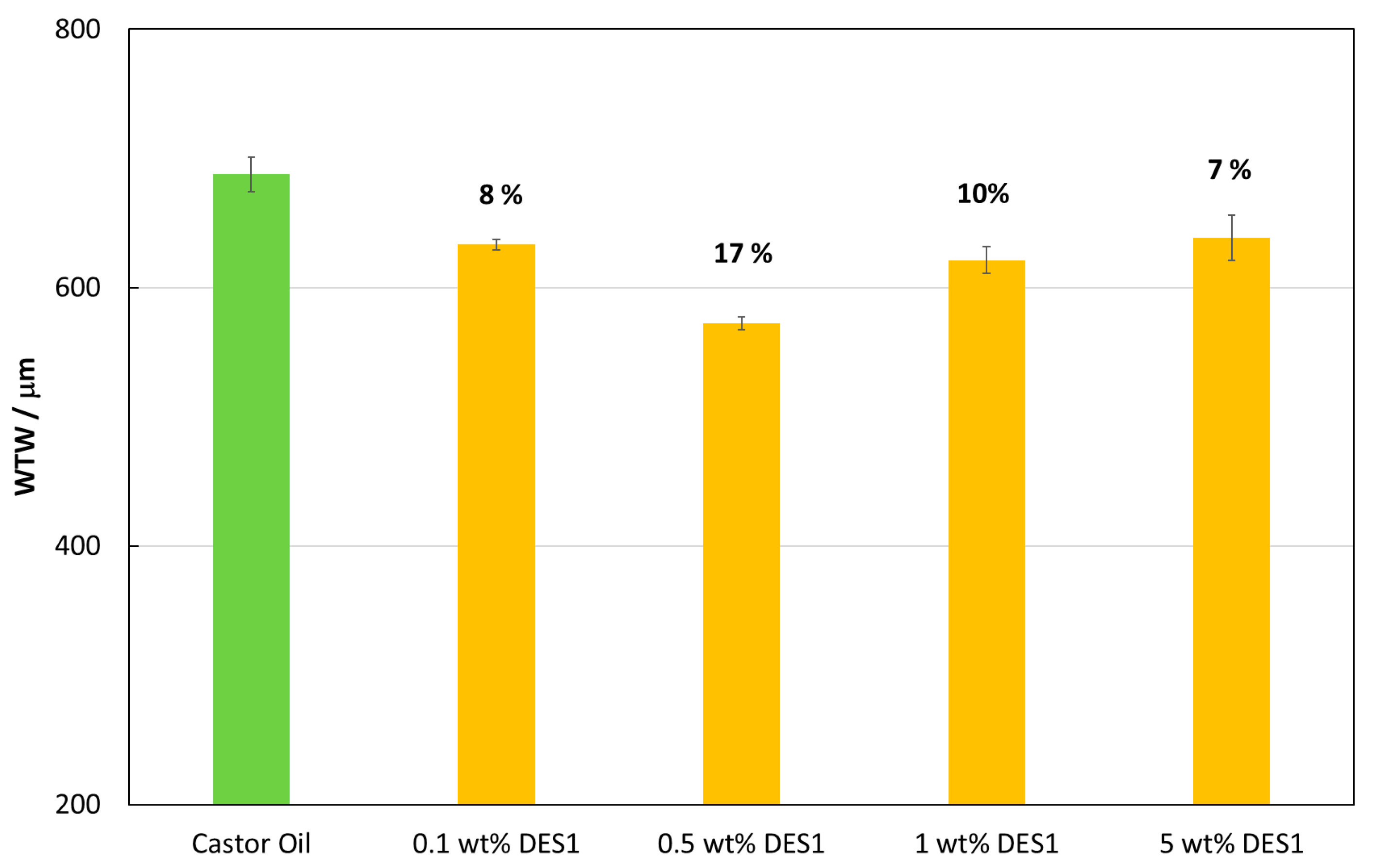 Lubricants 13 00456 g005