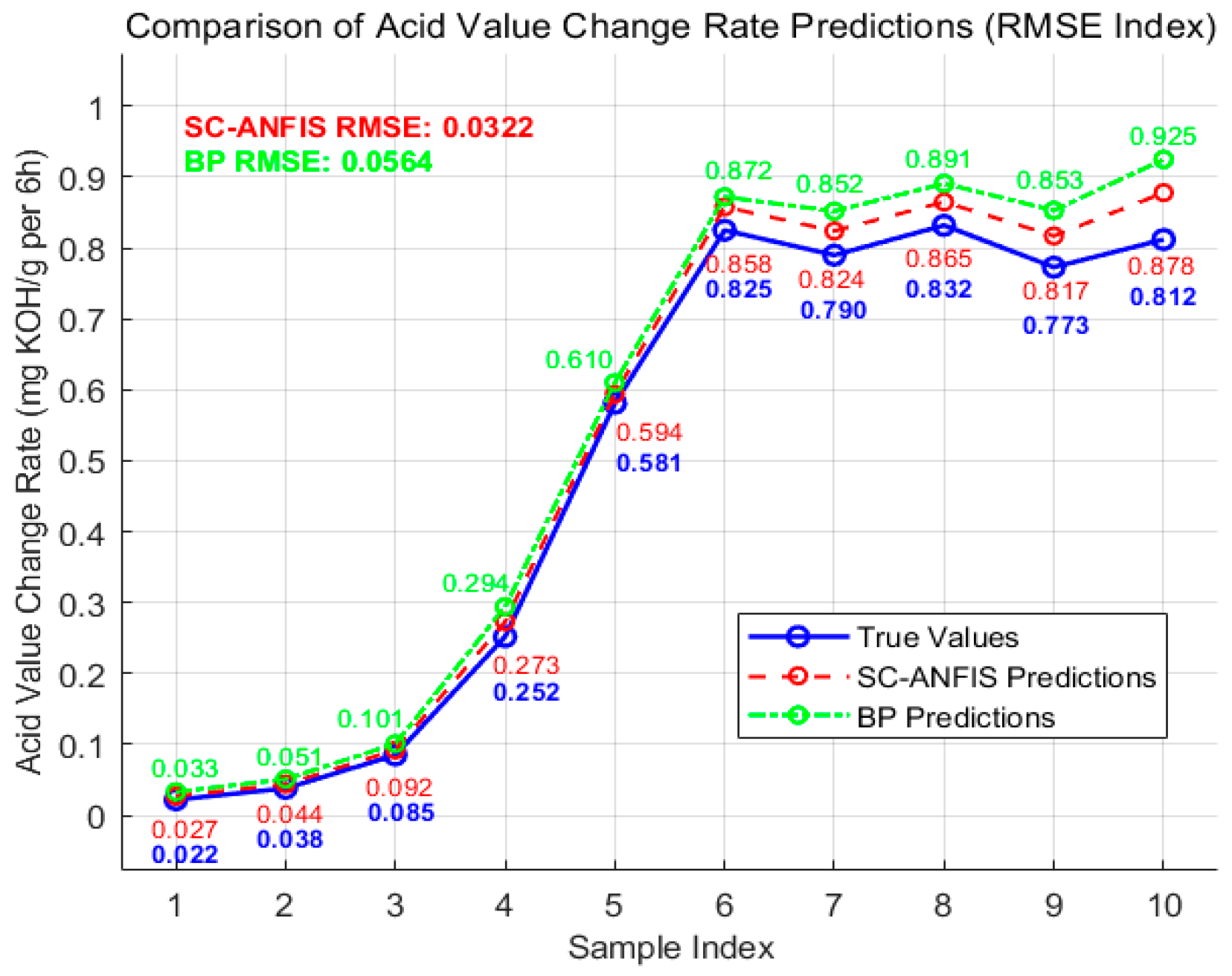 Lubricants 13 00458 g004