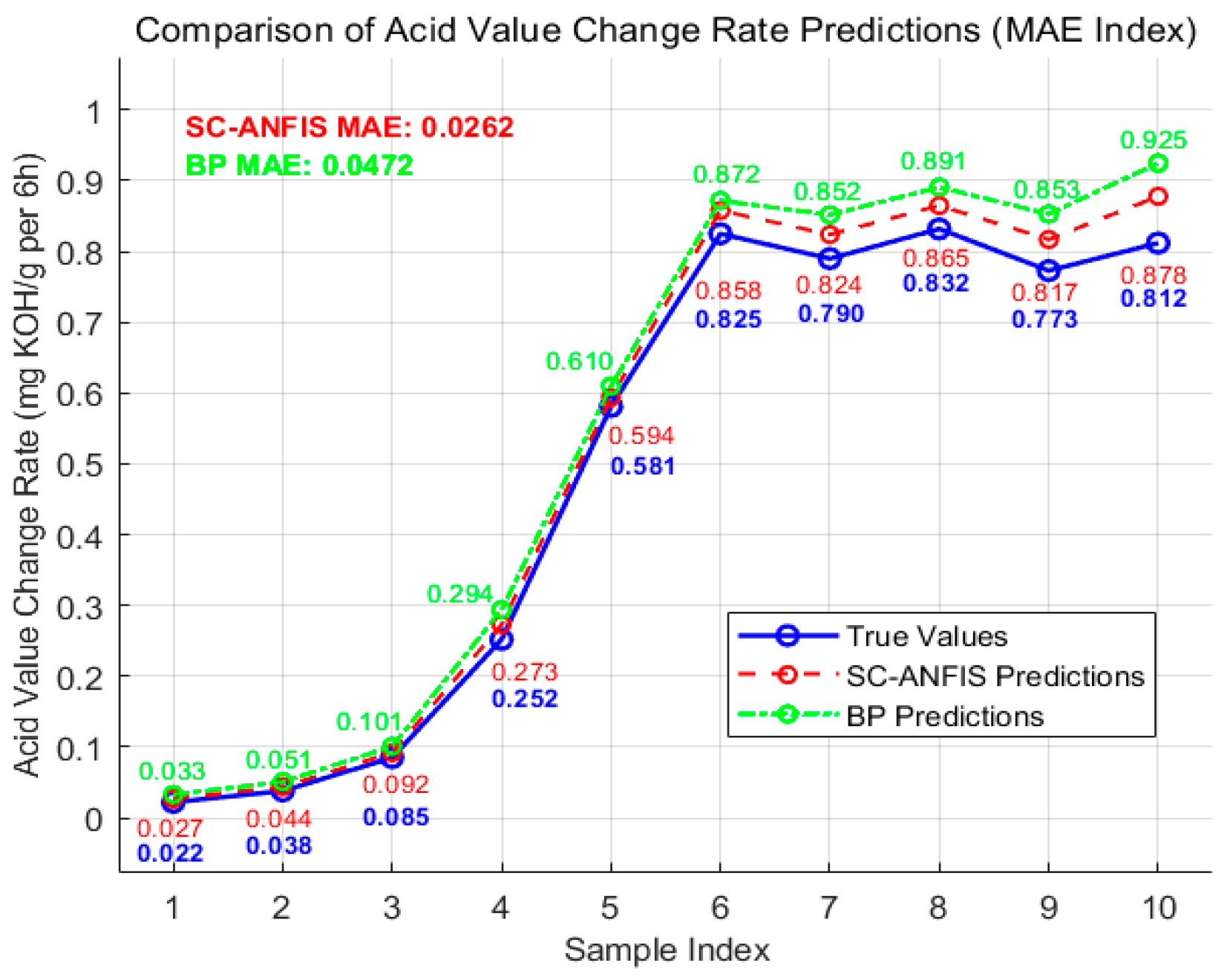 Lubricants 13 00458 g005