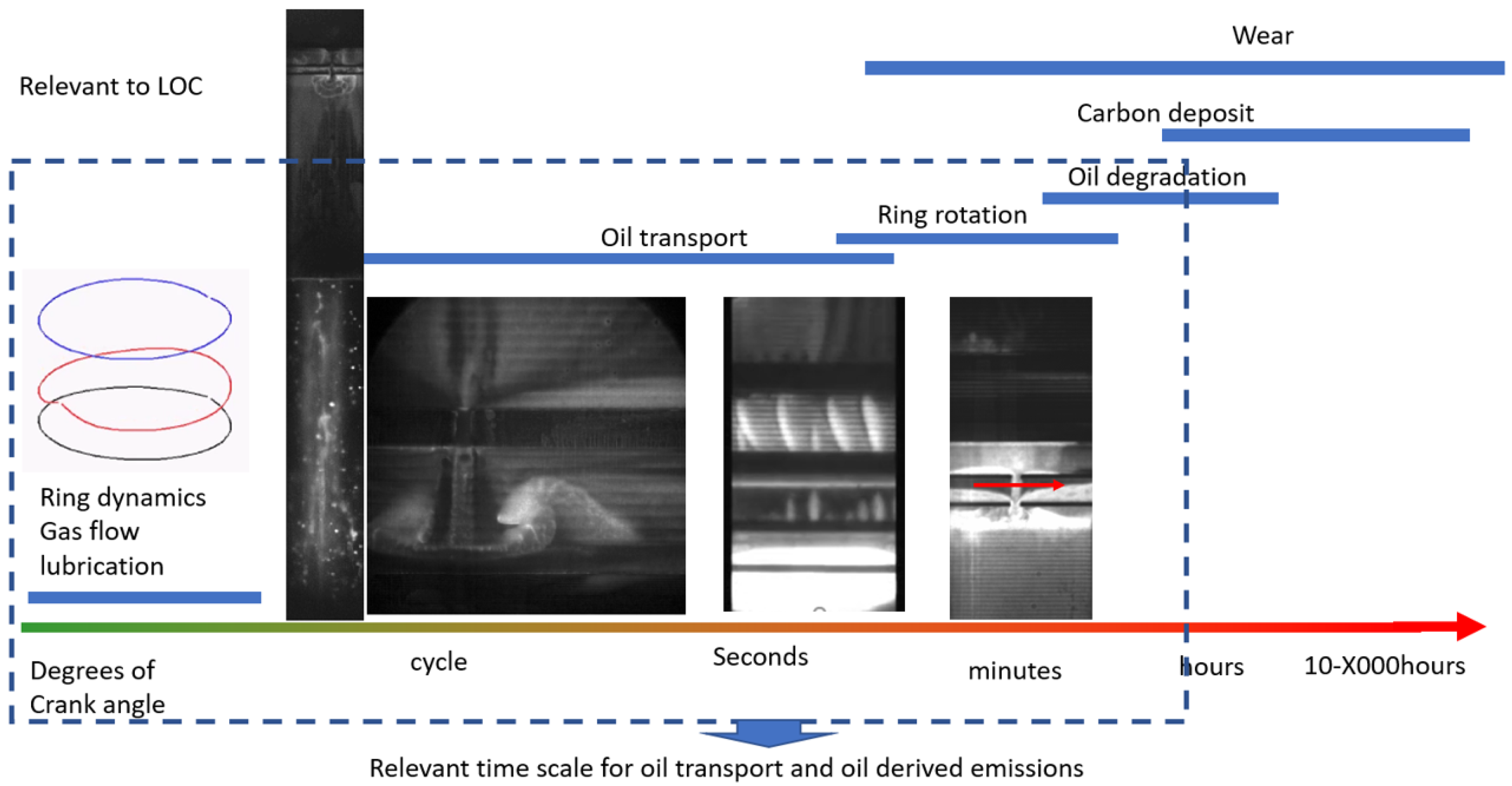 Lubricants 13 00463 g002 Lubricants 13 00463 g002
