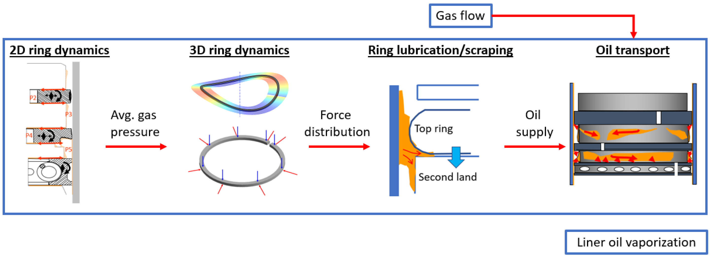 Lubricants 13 00463 g004 Lubricants 13 00463 g004