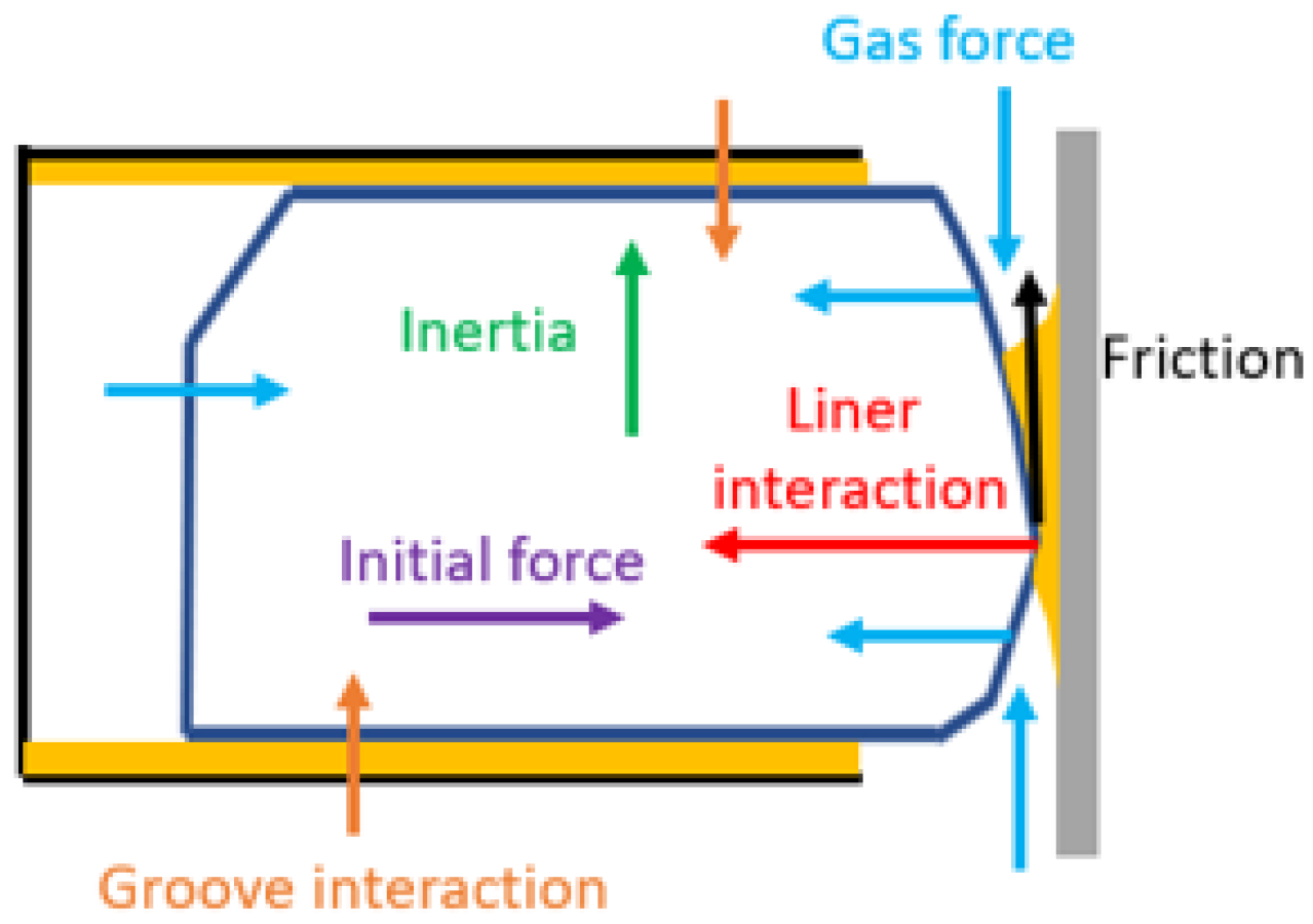 Lubricants 13 00463 g005 Lubricants 13 00463 g005