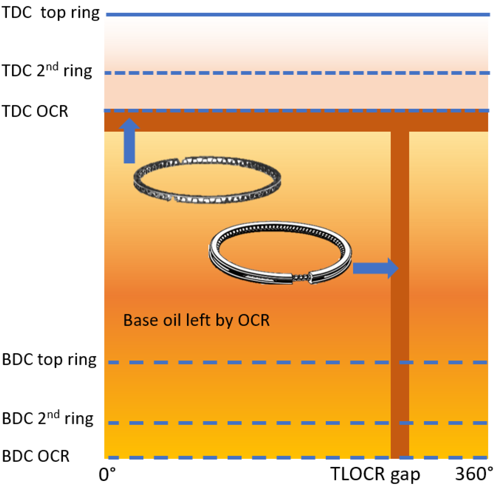 Lubricants 13 00463 g006 Lubricants 13 00463 g006