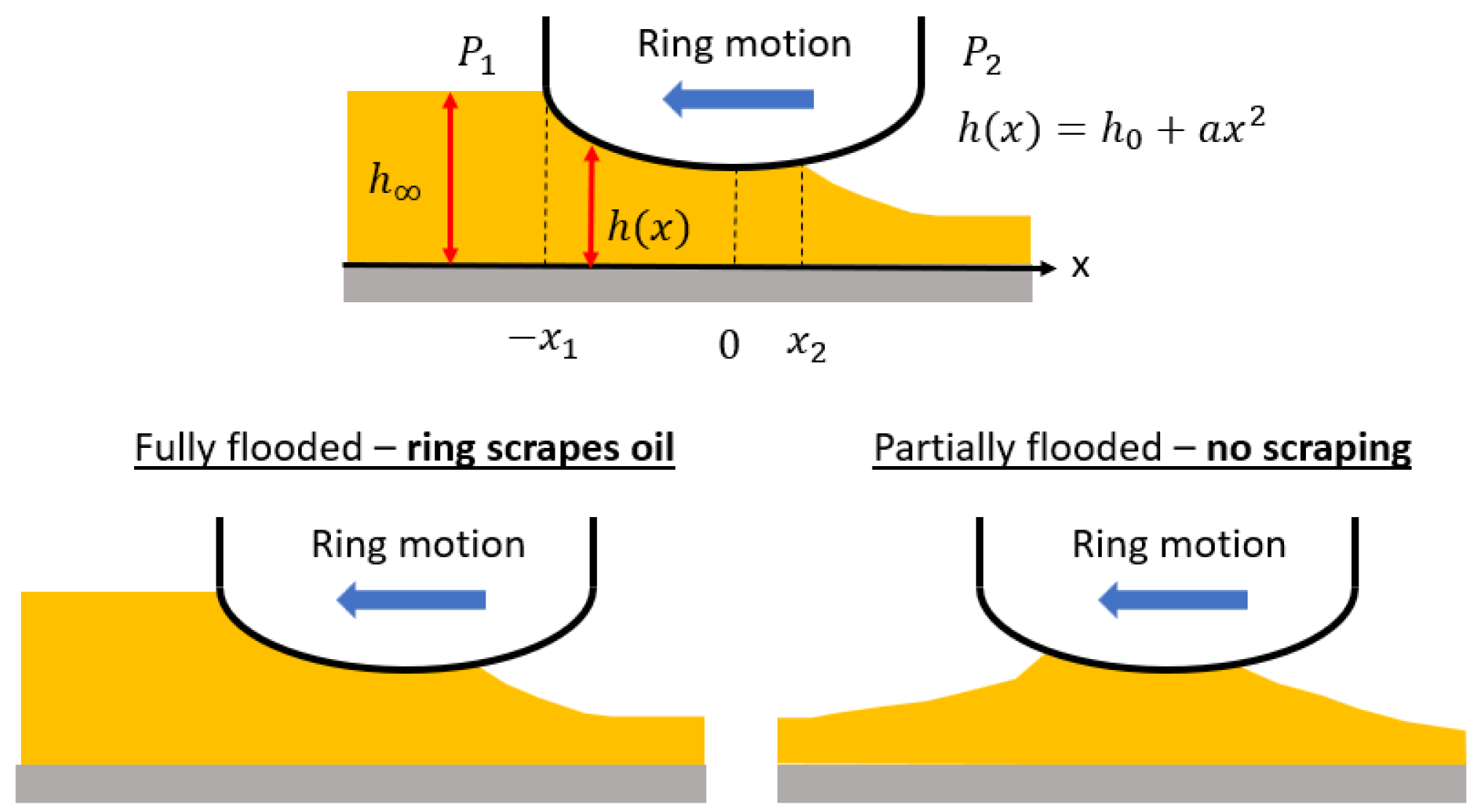 Lubricants 13 00463 g007 Lubricants 13 00463 g007