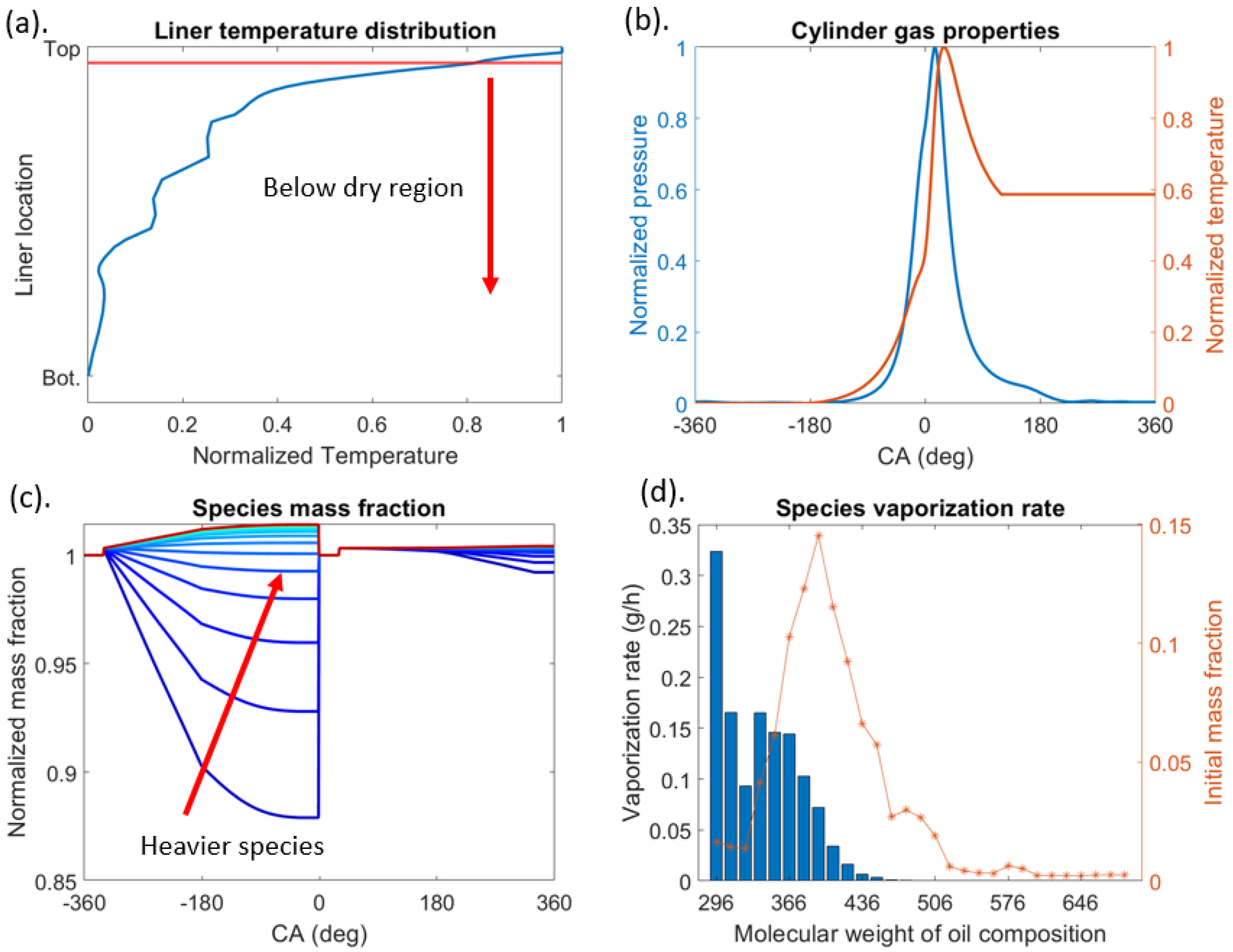 Lubricants 13 00463 g018 Lubricants 13 00463 g018
