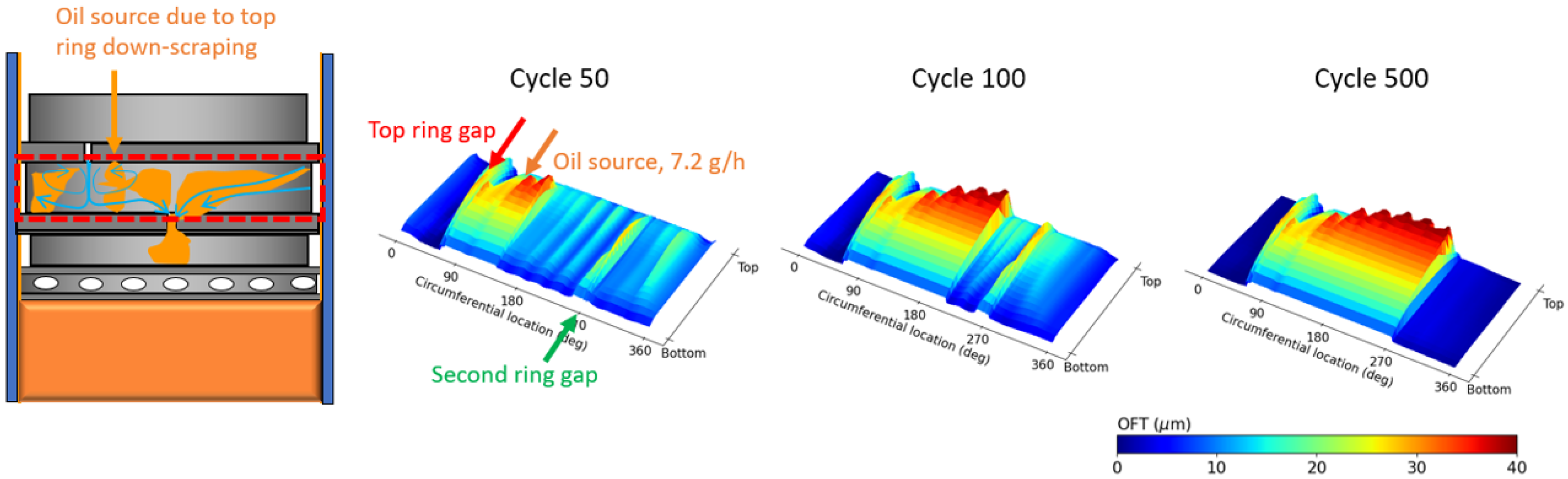 Lubricants 13 00463 g020 Lubricants 13 00463 g020