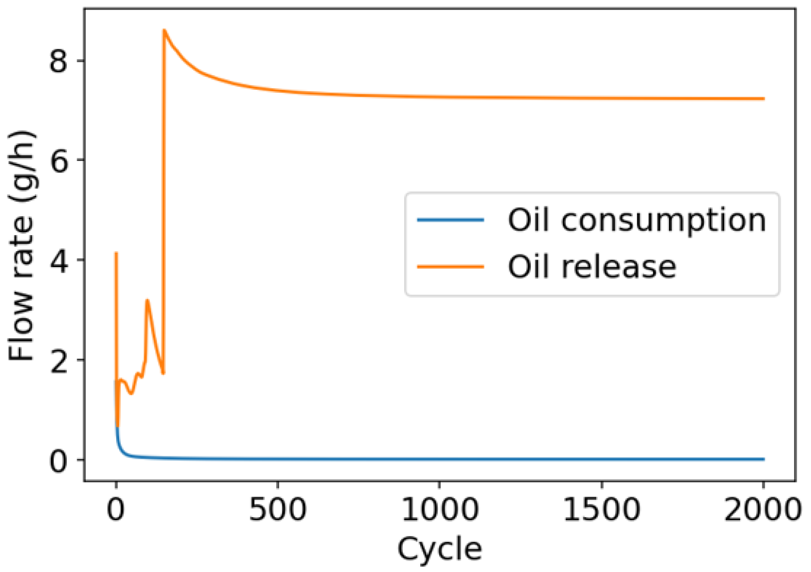 Lubricants 13 00463 g021 Lubricants 13 00463 g021